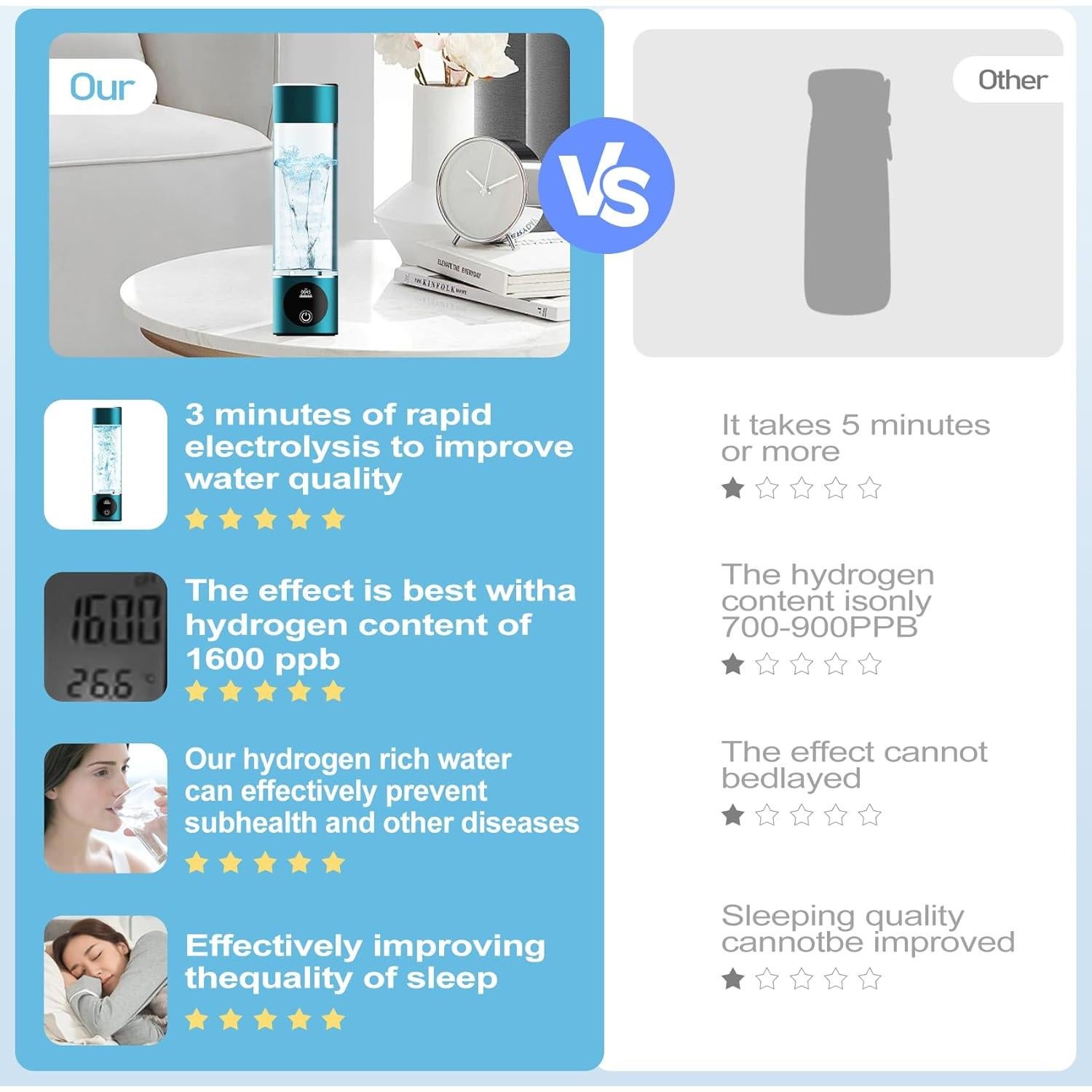 Botella de Agua Hidrógeno 3000ppb - GUANGDONG ZHAONENG