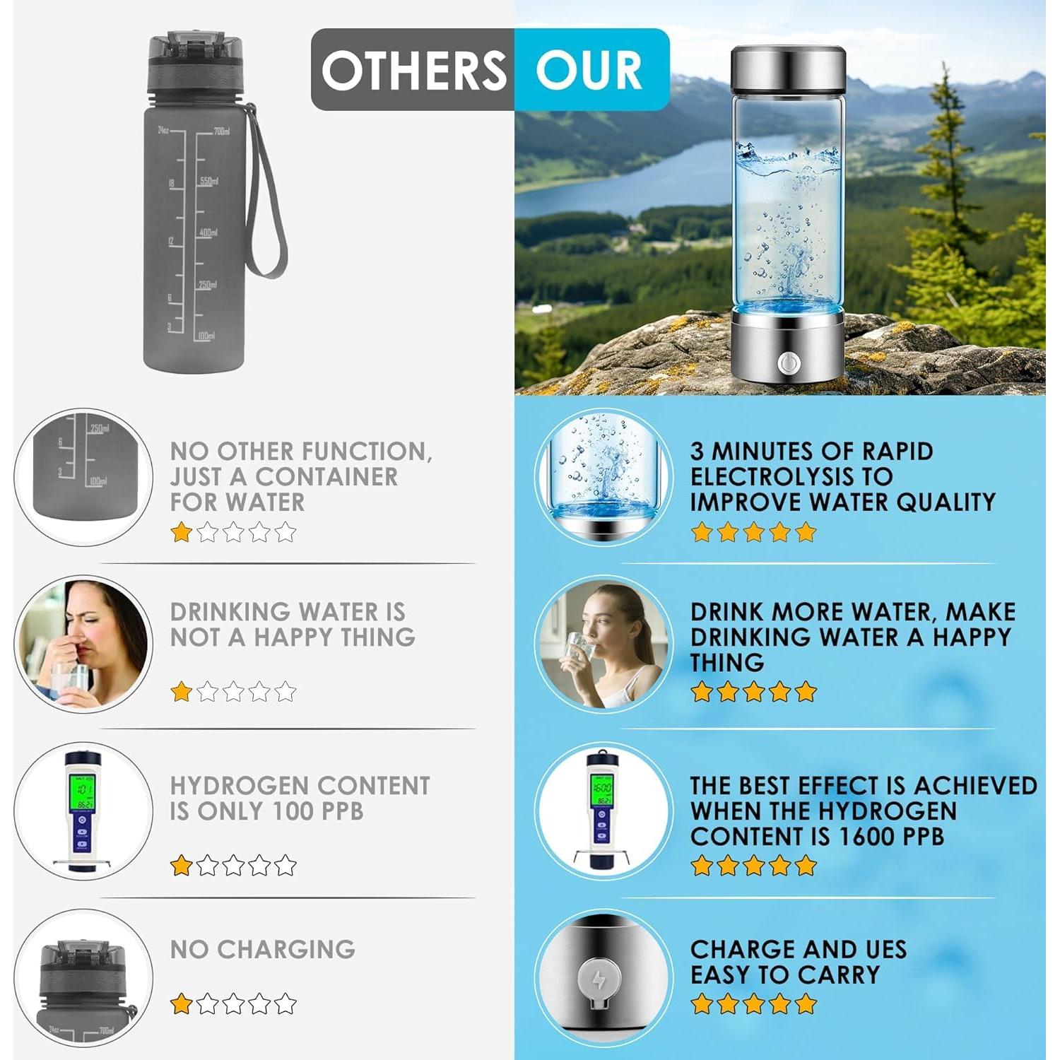 Botella de Agua de Hidrógeno AquaHealth Recargable 0.7kg