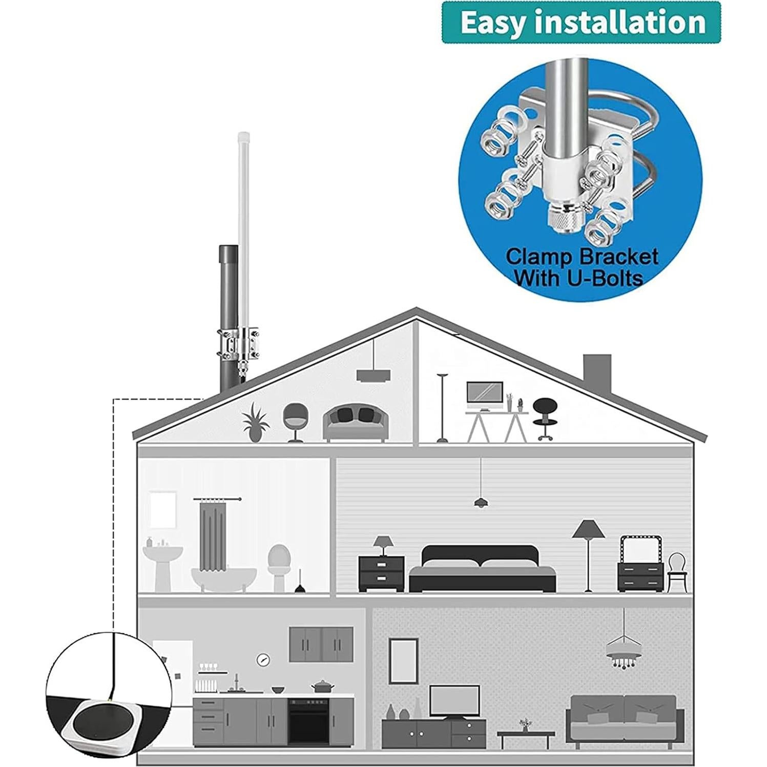 Antena Lora 915MHz 5.8dBi con Cable de 3m para Helium Hotspot