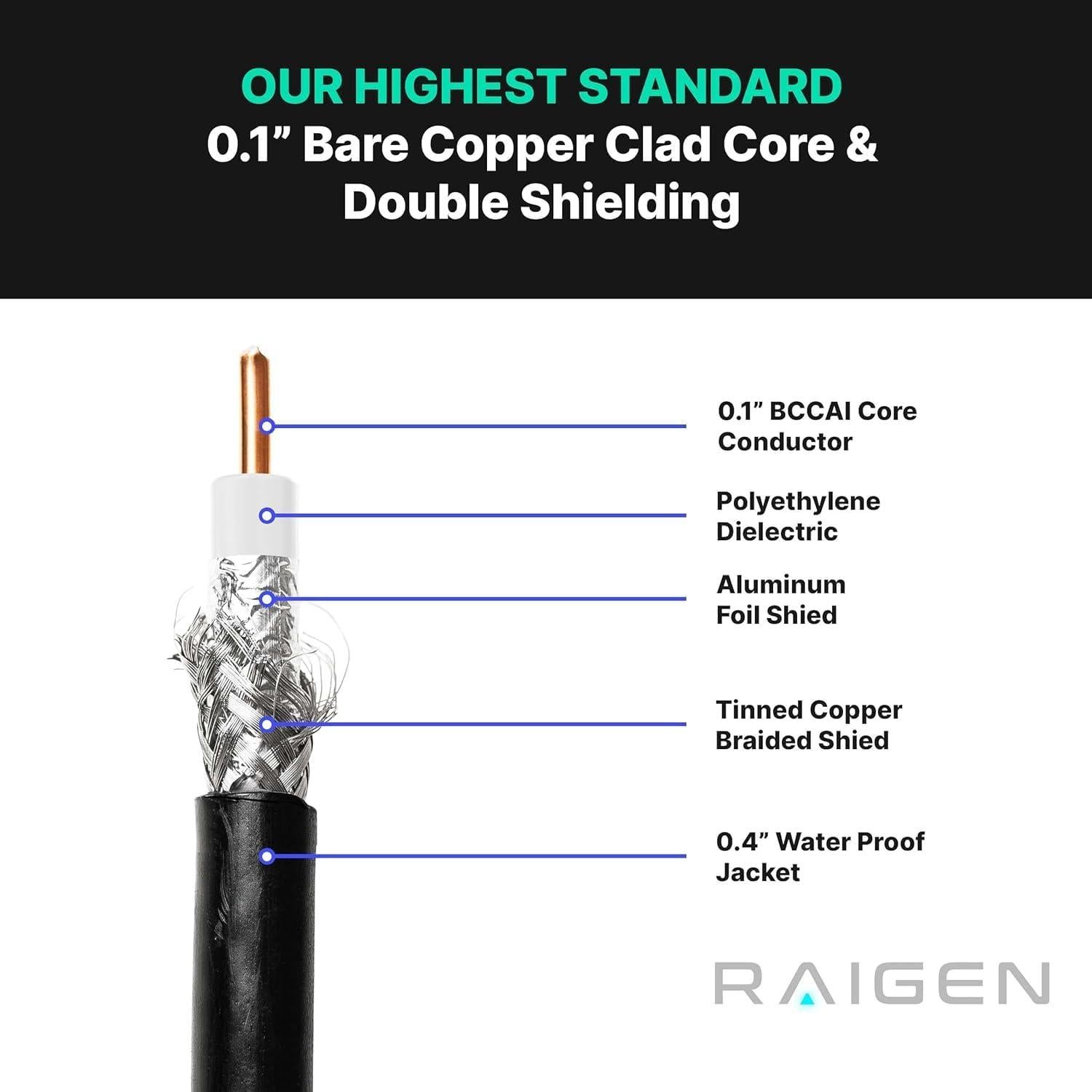 Cable Coaxial Raigen-400 7.62m N-Hembra a RP-SMA-Macho