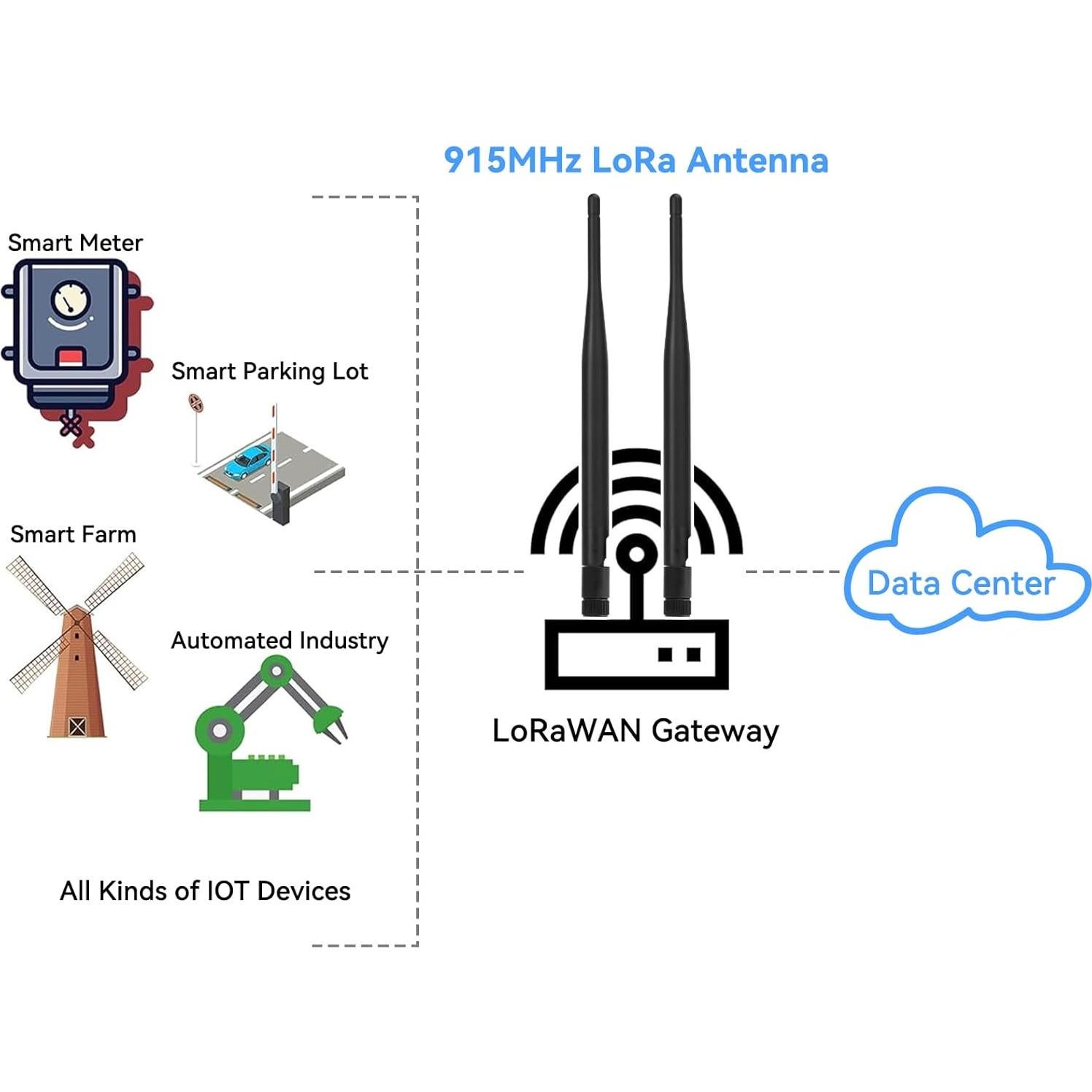 Paquete de 2 Antenas LoRa 915MHz YELUFT 5dBi Omni-Direccional