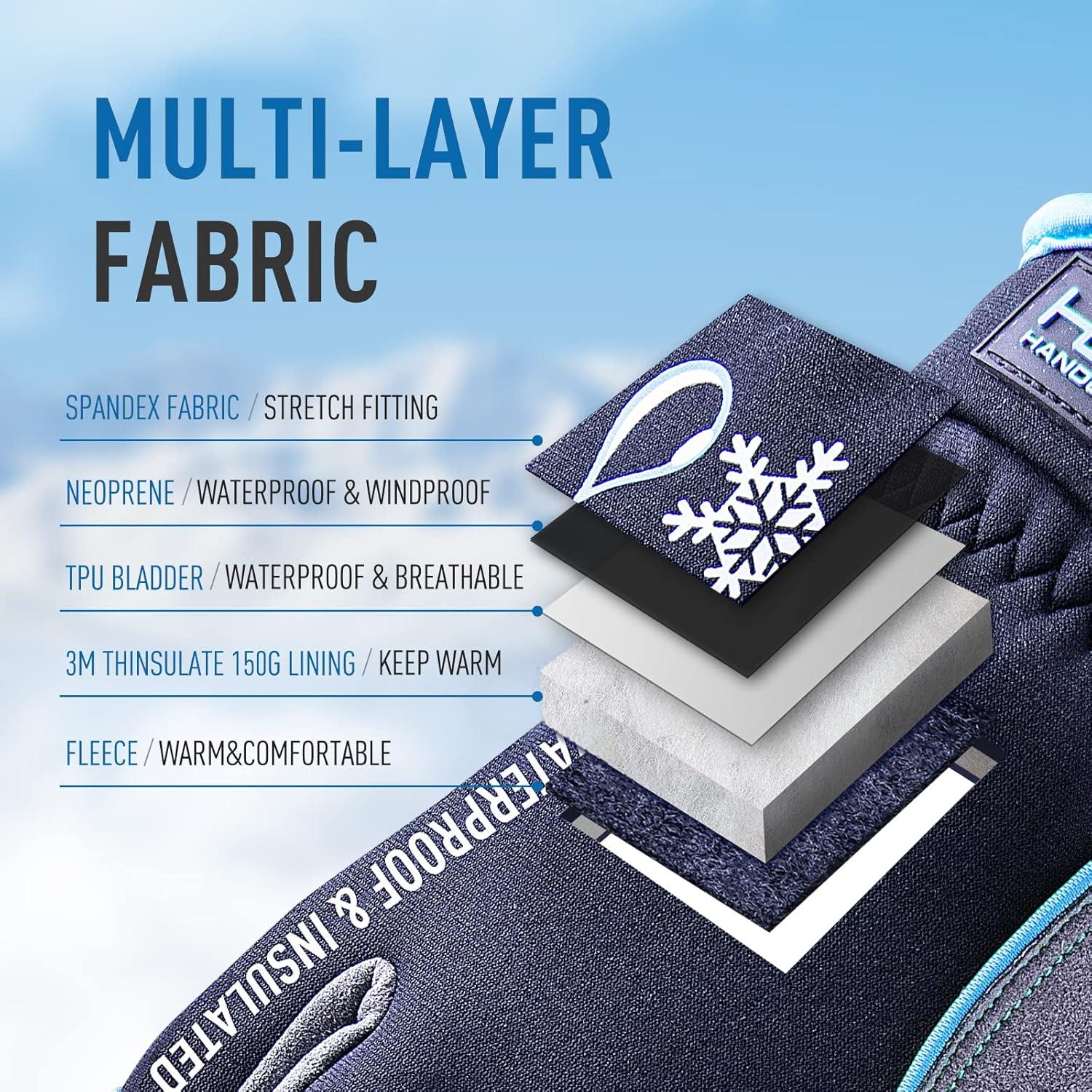 Guantes de Trabajo Impermeables Handlandy 3M Térmicos 2XL Azul