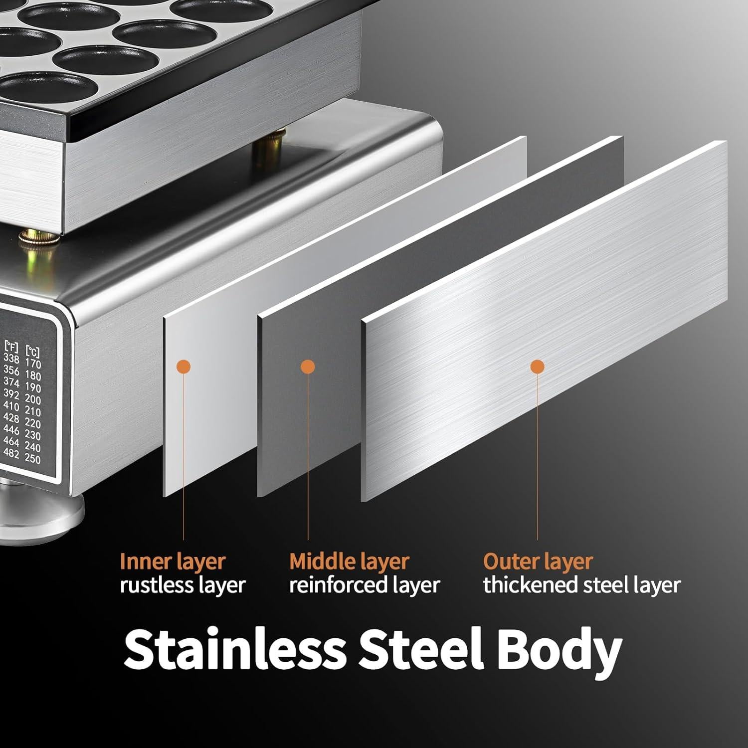 Horno Eléctrico de Mini Pancakes Leomru 1800W 50PCS