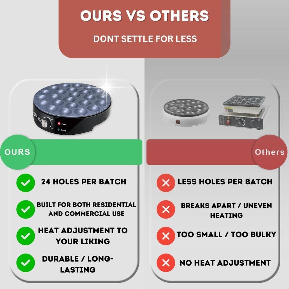 Máquina de Mini Pancakes Laven Birch 24 Huecos Antiadherente