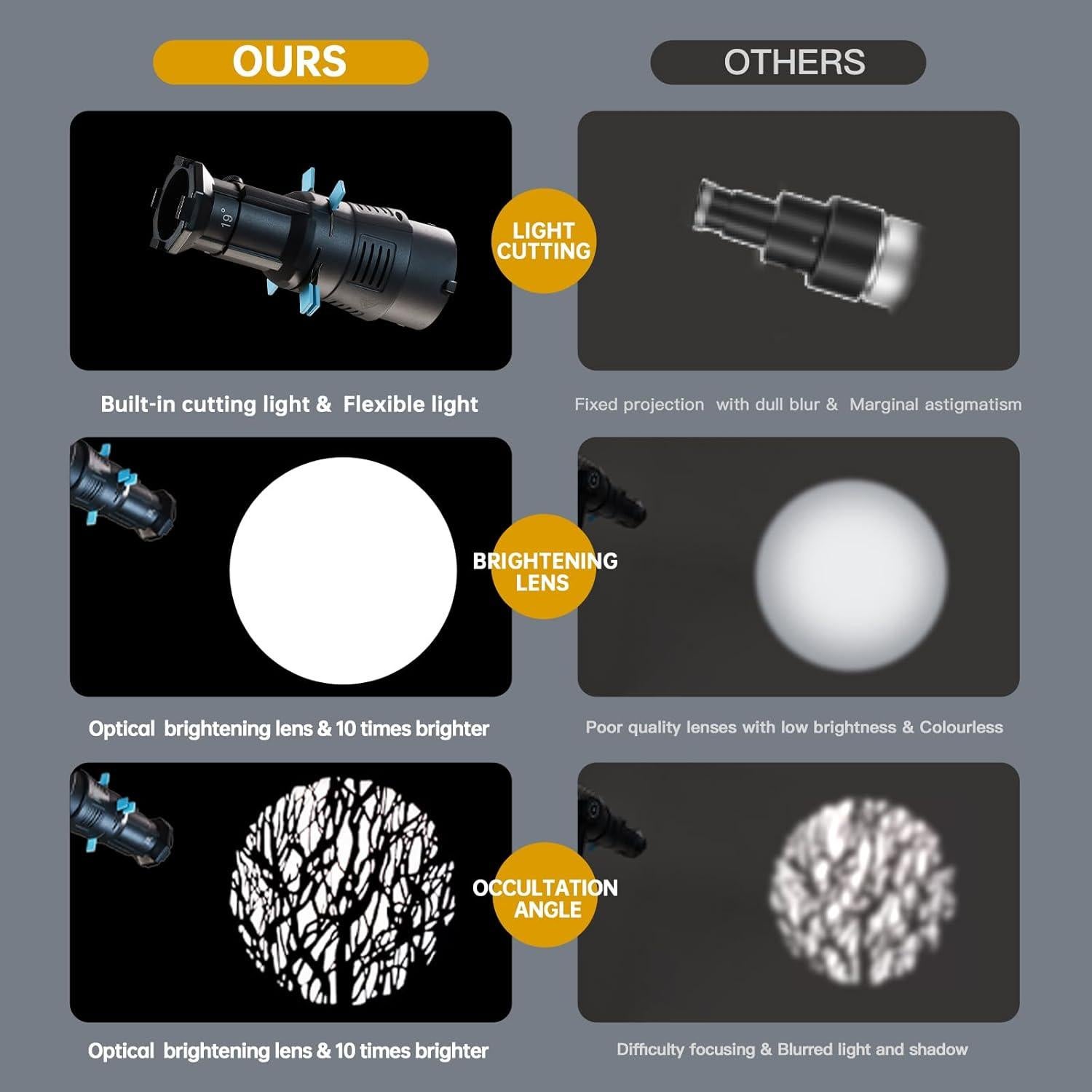 Snoot Óptico BEIYANG con 4 Filtros y 20 Gobos para Flash