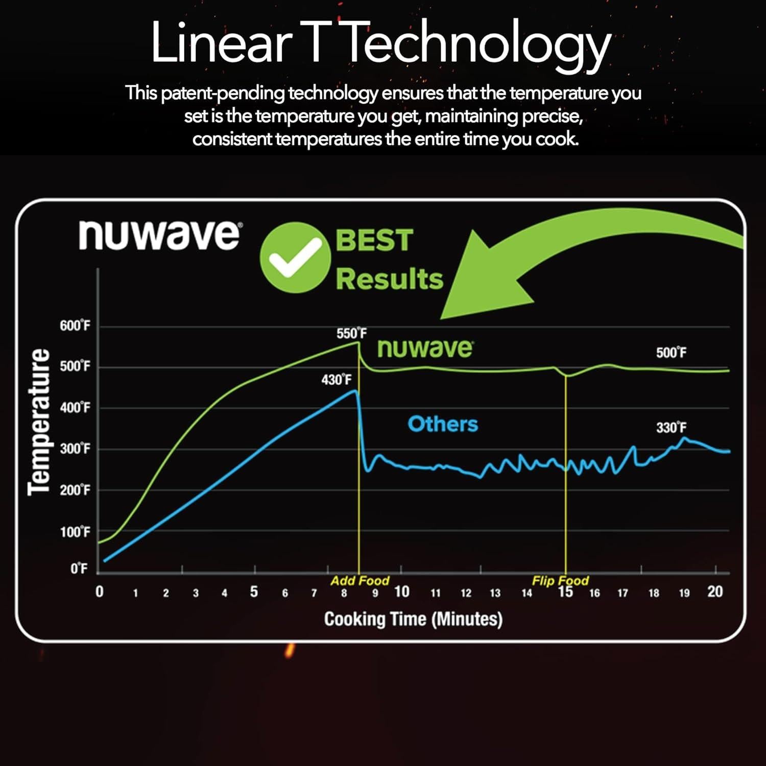 Horno de Aire Nuwave Pro-Smart 15.5QT Acero Inoxidable 288°C