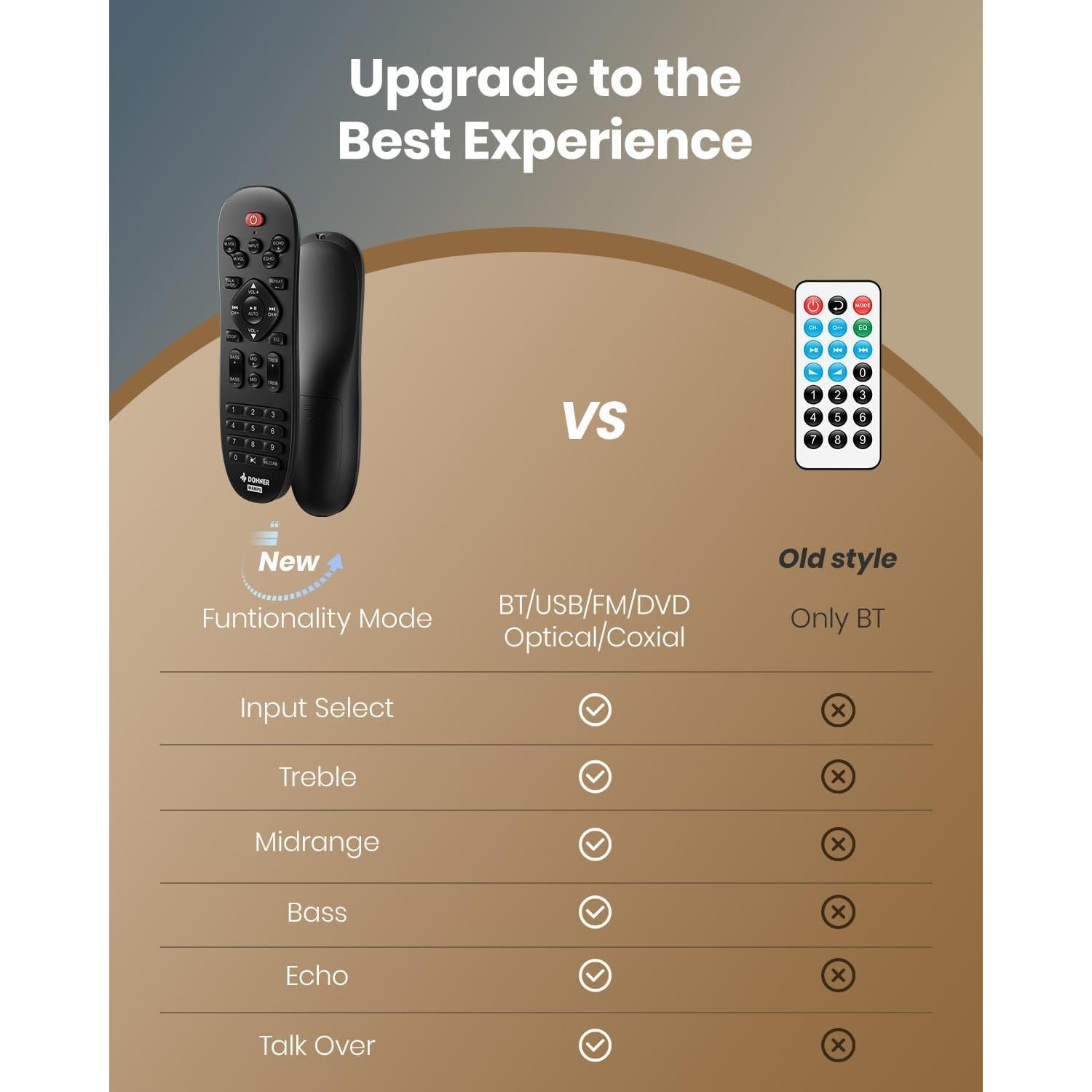 Amplificador de Audio Donner MAMP5 1000W 4 Canales Bluetooth