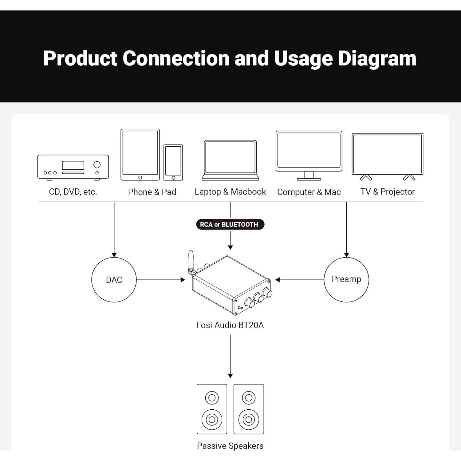Amplificador Estéreo Bluetooth Fosi Audio BT20A 200W 2 Canales