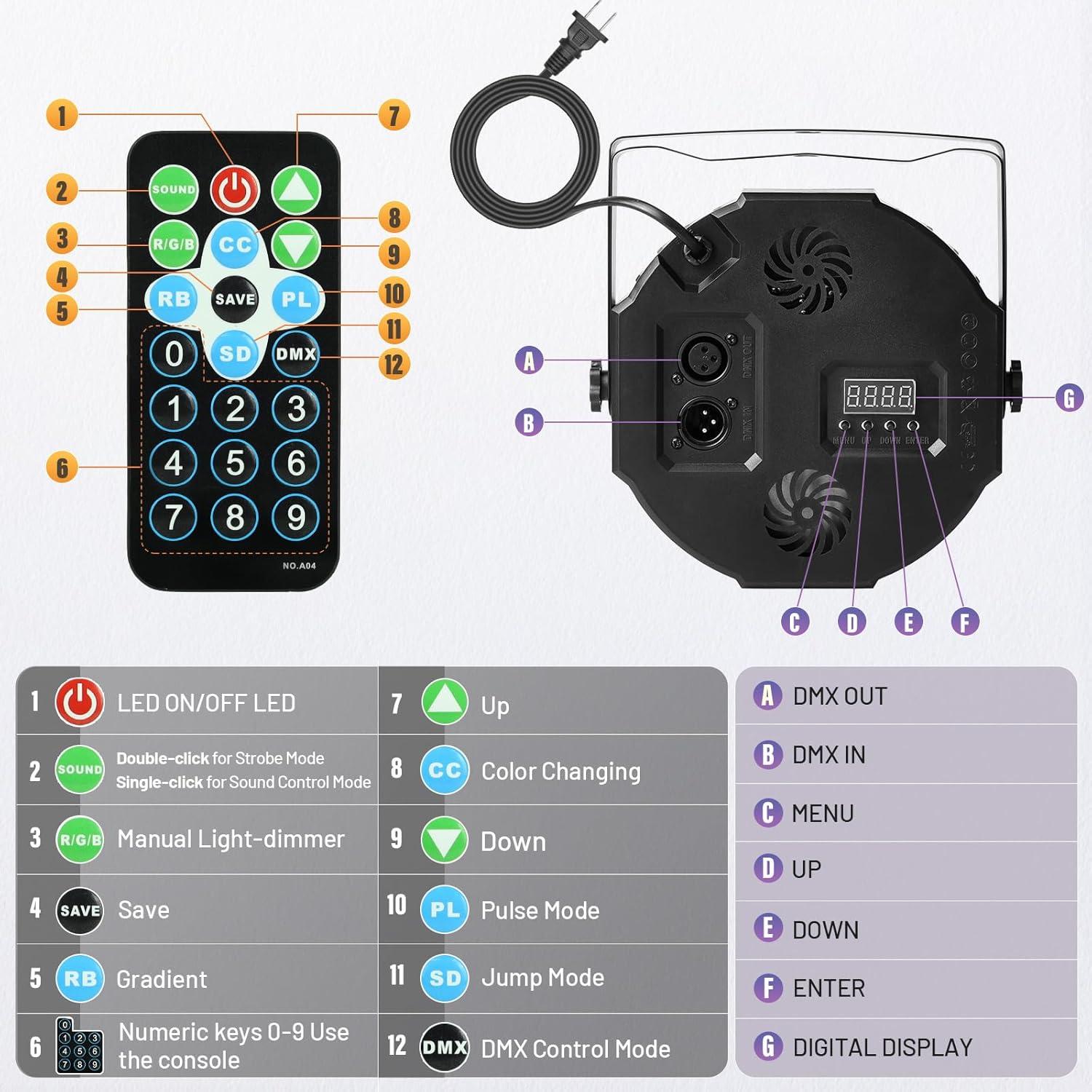Luces de Escenario LED Par 36W Czgor 2Pack RGB DMX