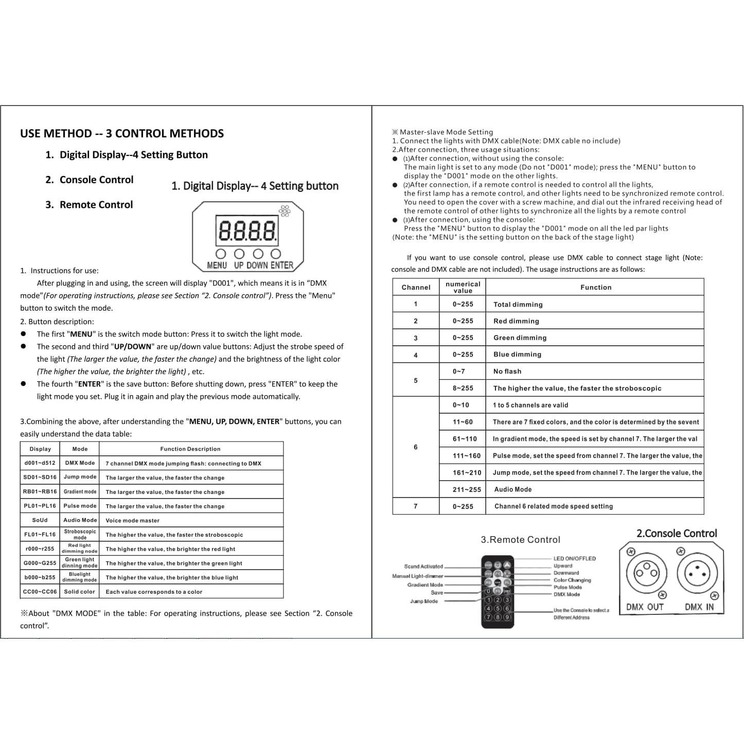 Luces de Escenario LED Par 36W Czgor 2Pack RGB DMX