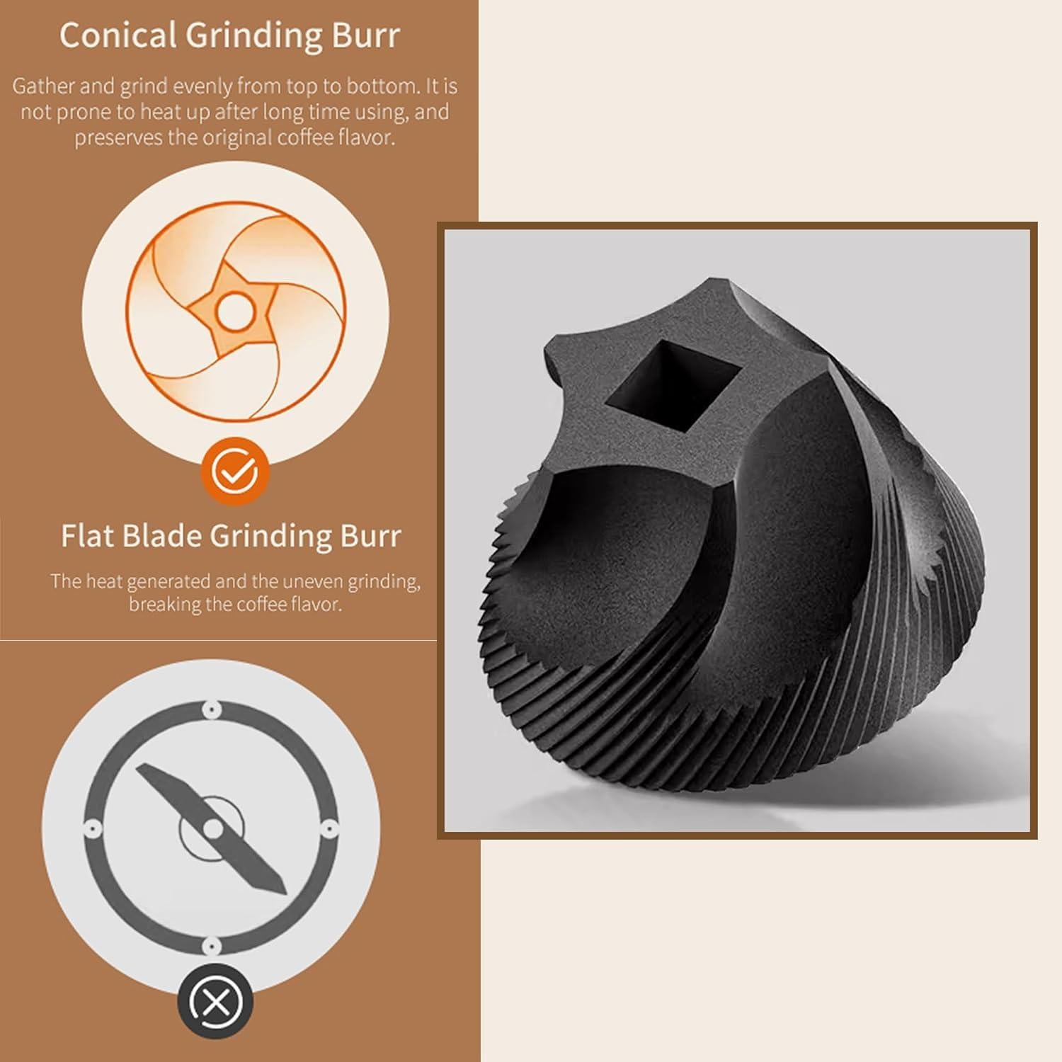 Molinillo de Café Eléctrico Portátil SIGBOT 40 Configuraciones