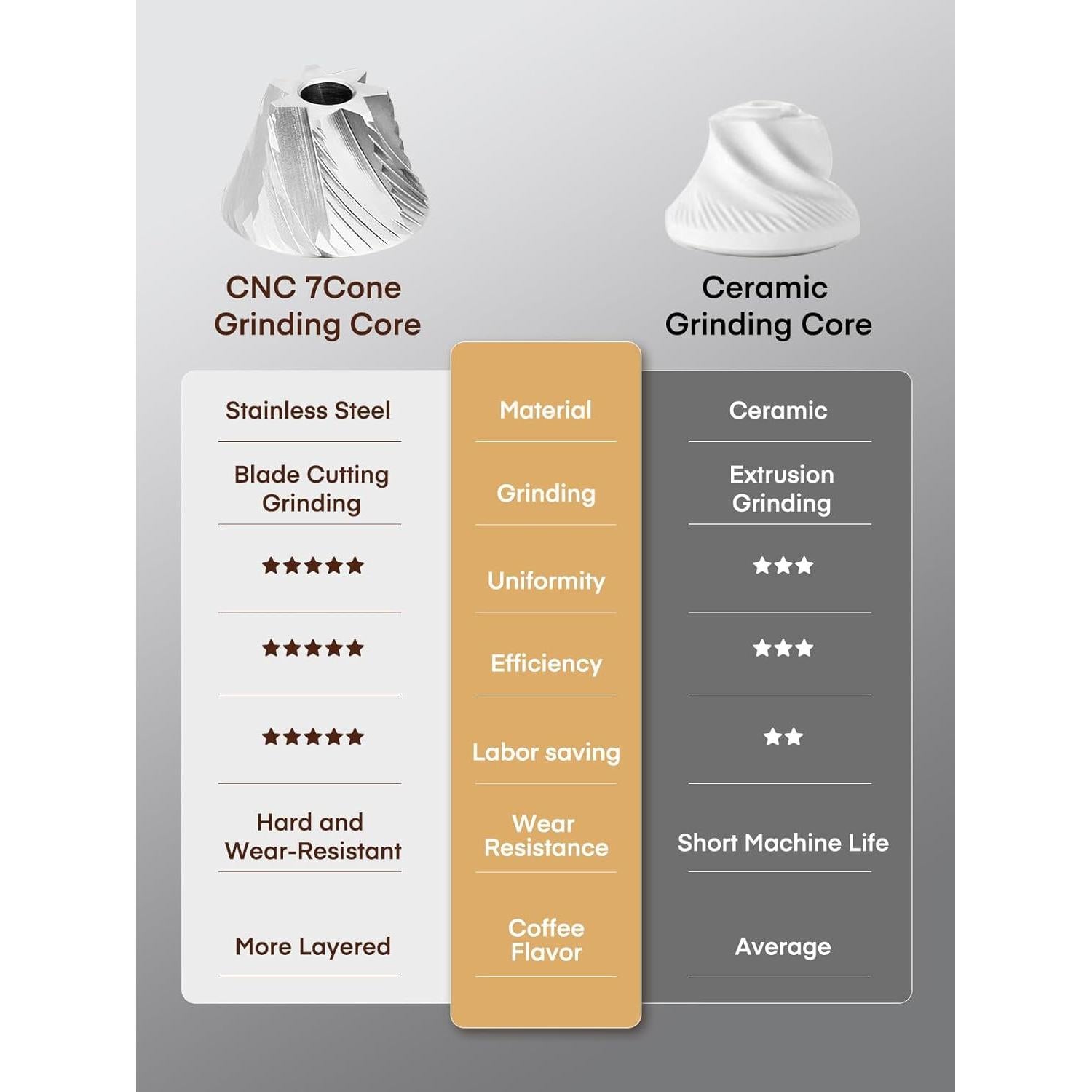 Moledor de Café Manual FOHERE 30g Acero Inoxidable Ajustable