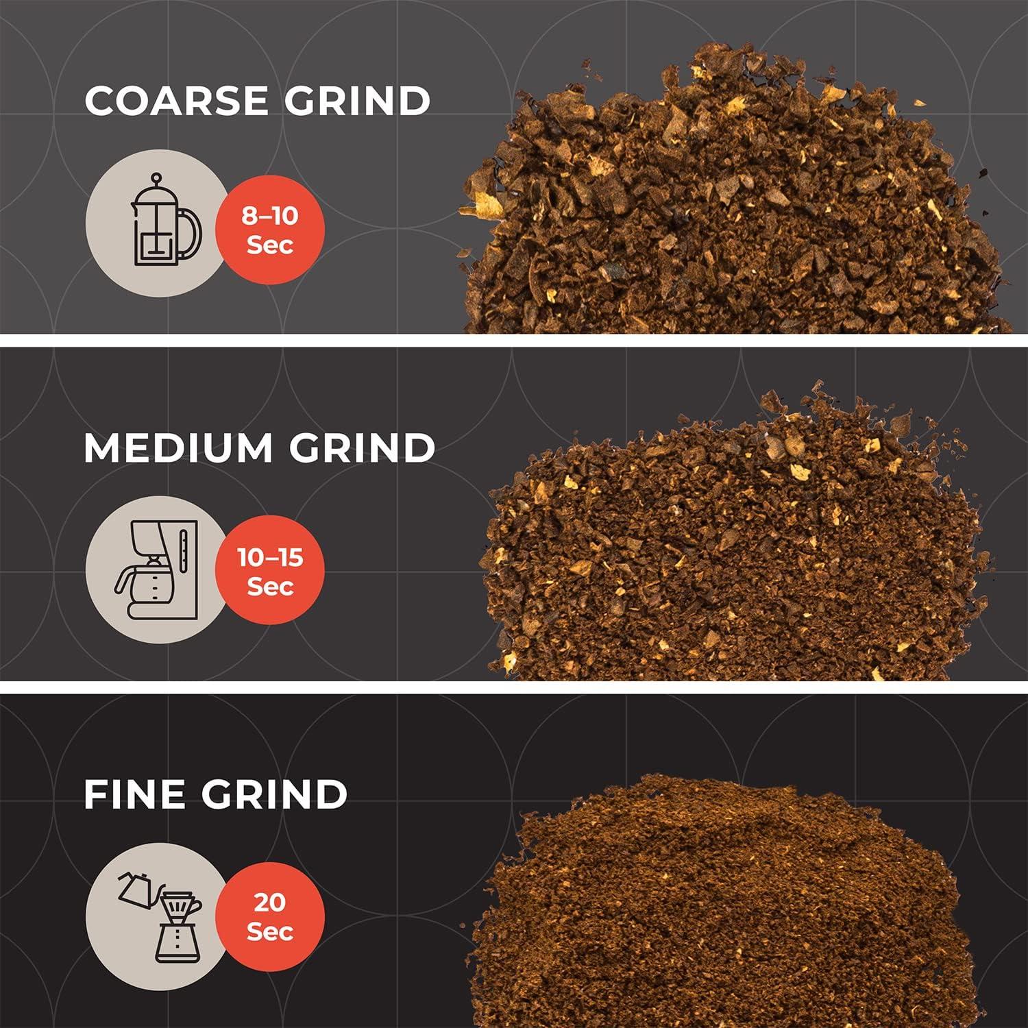 Molinillo Eléctrico de Especias y Café Mueller HyperGrind 0.63kg