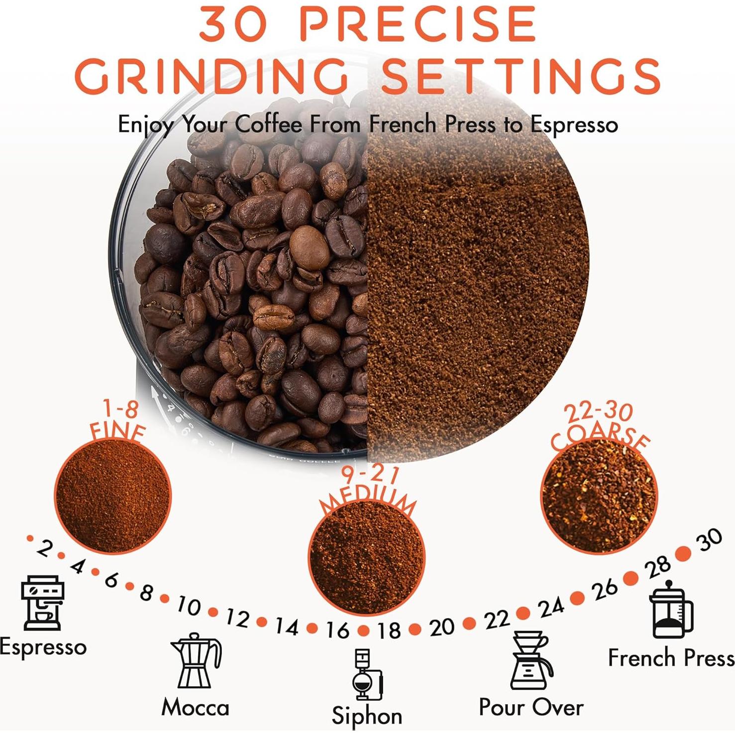 Molino de Café Eléctrico Ollygrin con 30 Ajustes de Molienda