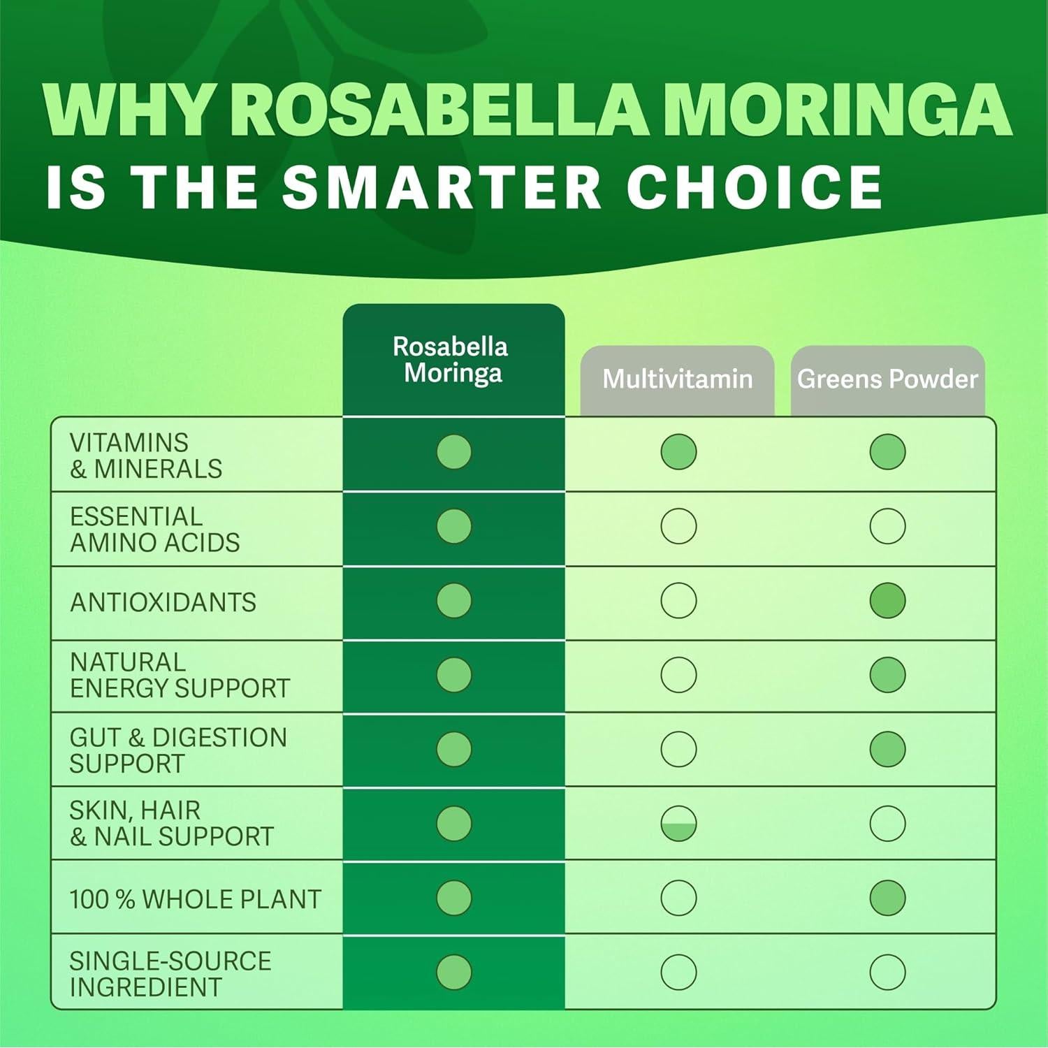 Cápsulas de Moringa Rosabella 60 Unidades - Superalimento Natural