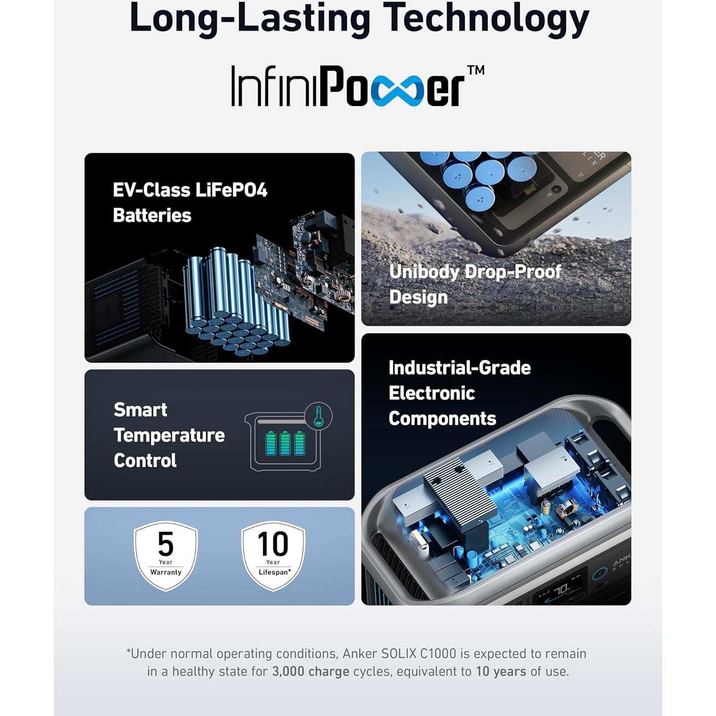 Estación de Energía Portátil Anker SOLIX C1000 1800W Solar
