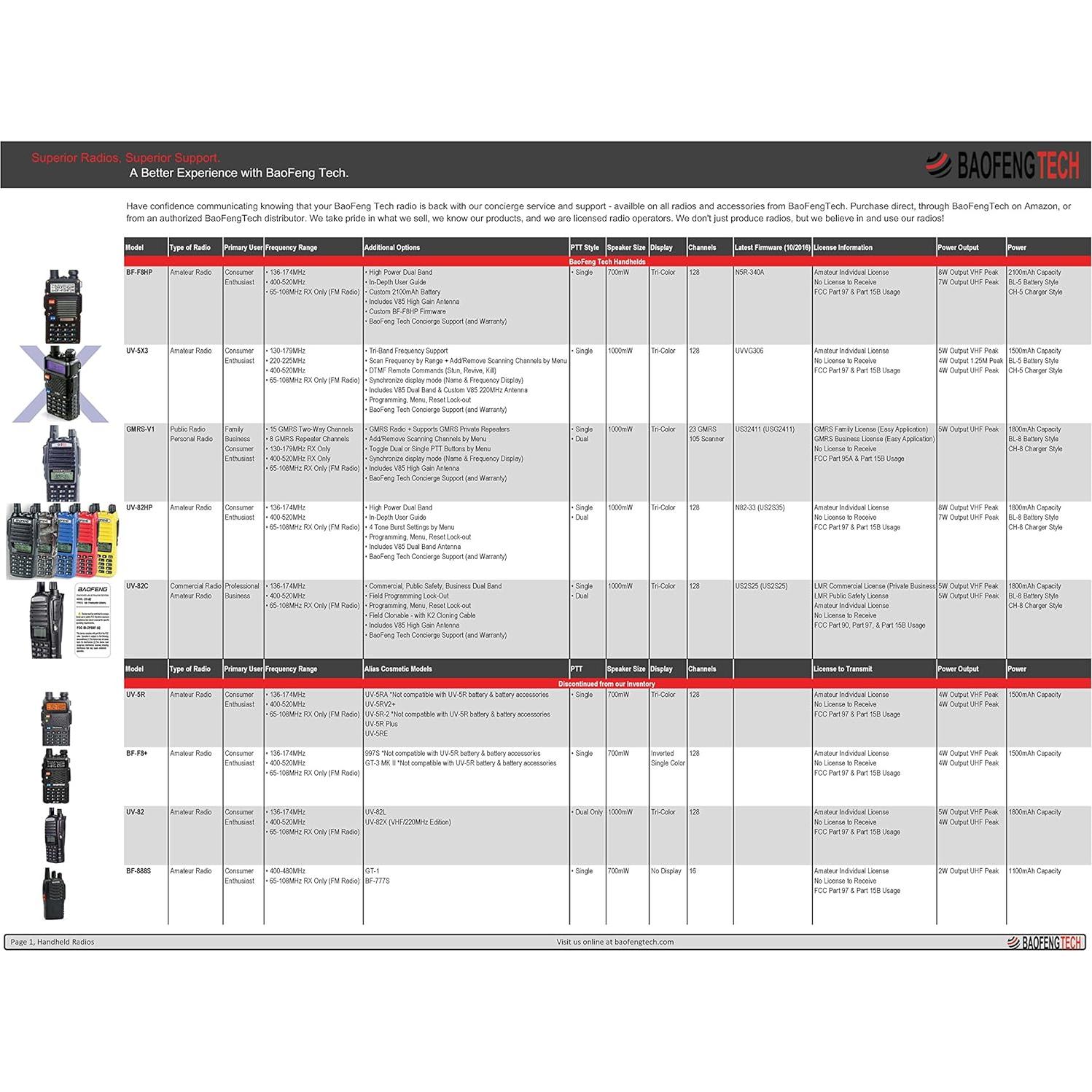 Radio Bidireccional BaoFeng BF-F8HP 8W Doble Banda VHF/UHF
