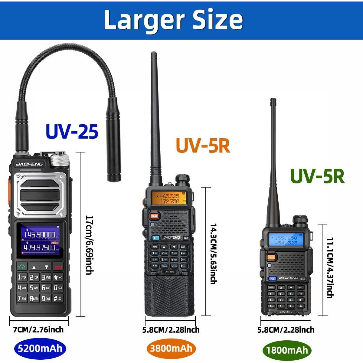 Radio de Ham Baofeng UV-25 Portátil 10W Carga Tipo-C 5200mAh