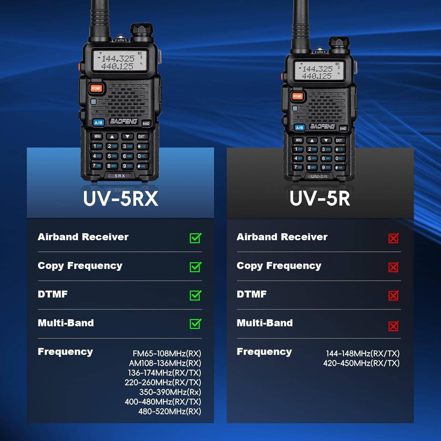Baofeng 5RX Radio Ham Multibanda VHF UHF 4 Baterías 1800mAh