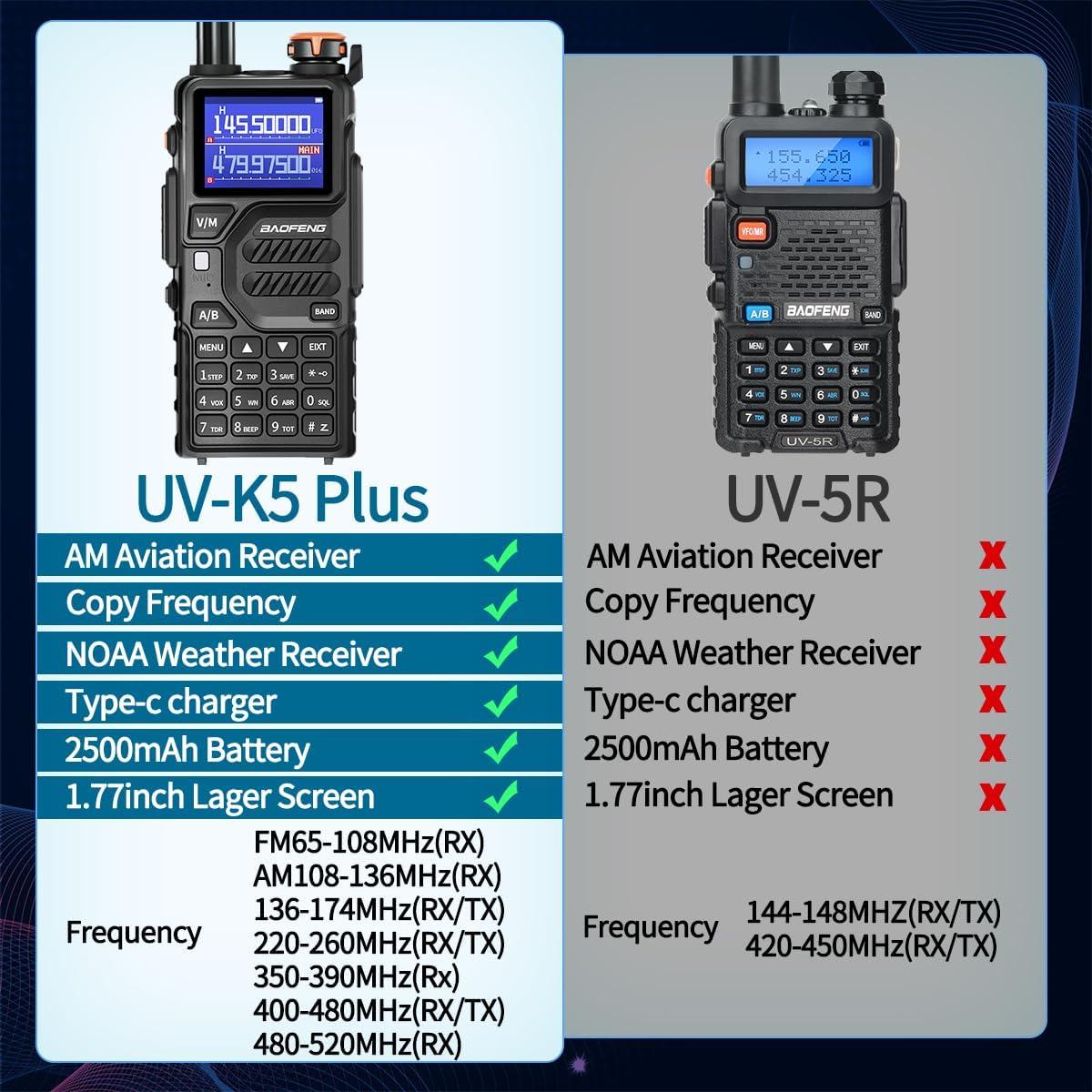 Walkie Talkies BAOFENG K5Plus 10W Recargables 2 Paquete