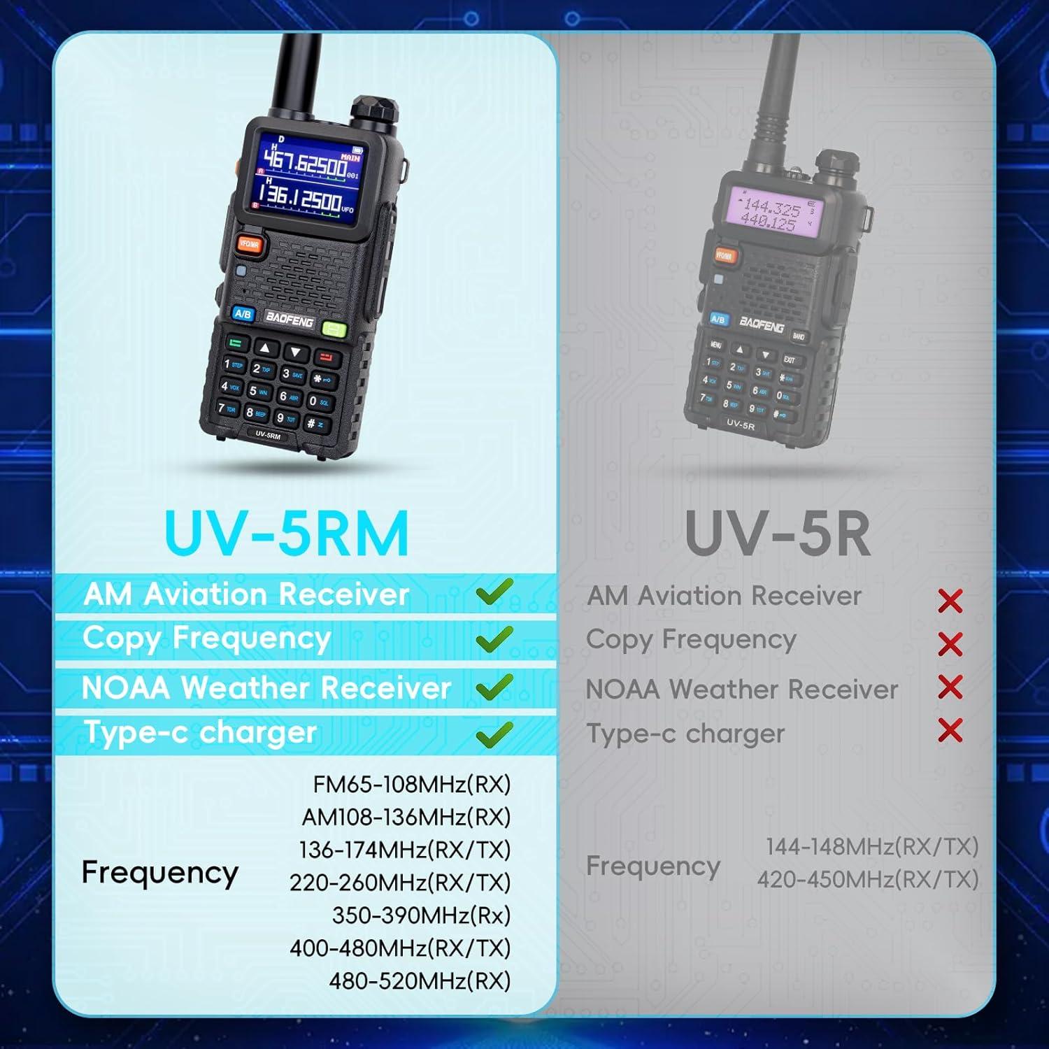 Walkie Talkies Baofeng 5RM 10W 2 Pack con Baterías 2500mAh