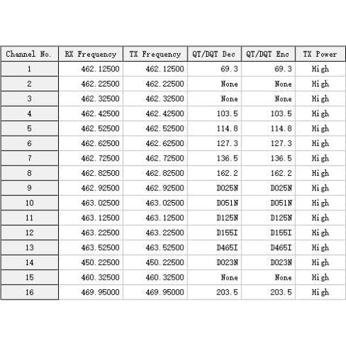 Radio Bidireccional Baofeng BF-888S con Linterna LED - Paquete de 4
