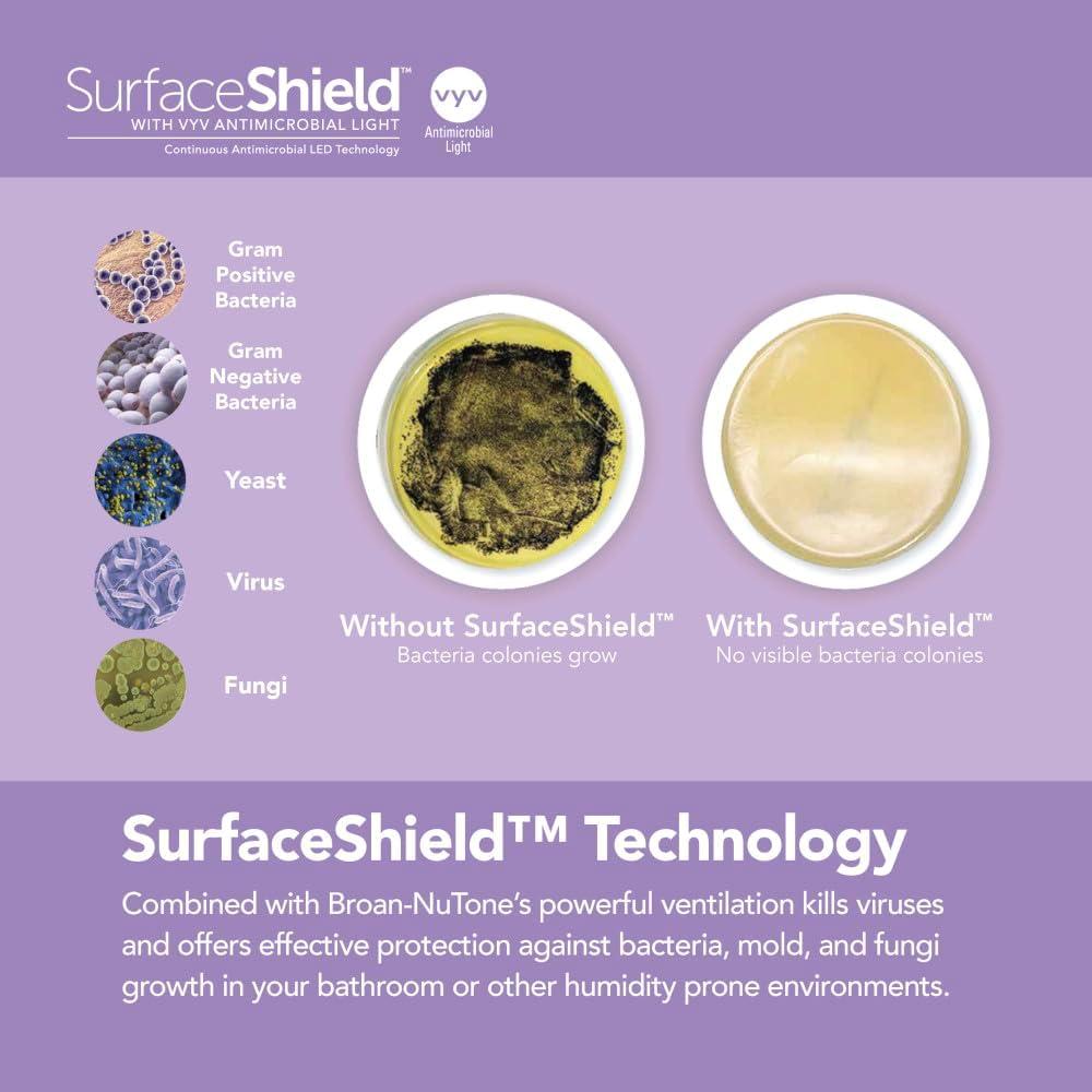 Ventilador de Escape Broan-NuTone SurfaceShield 110 CFM LED