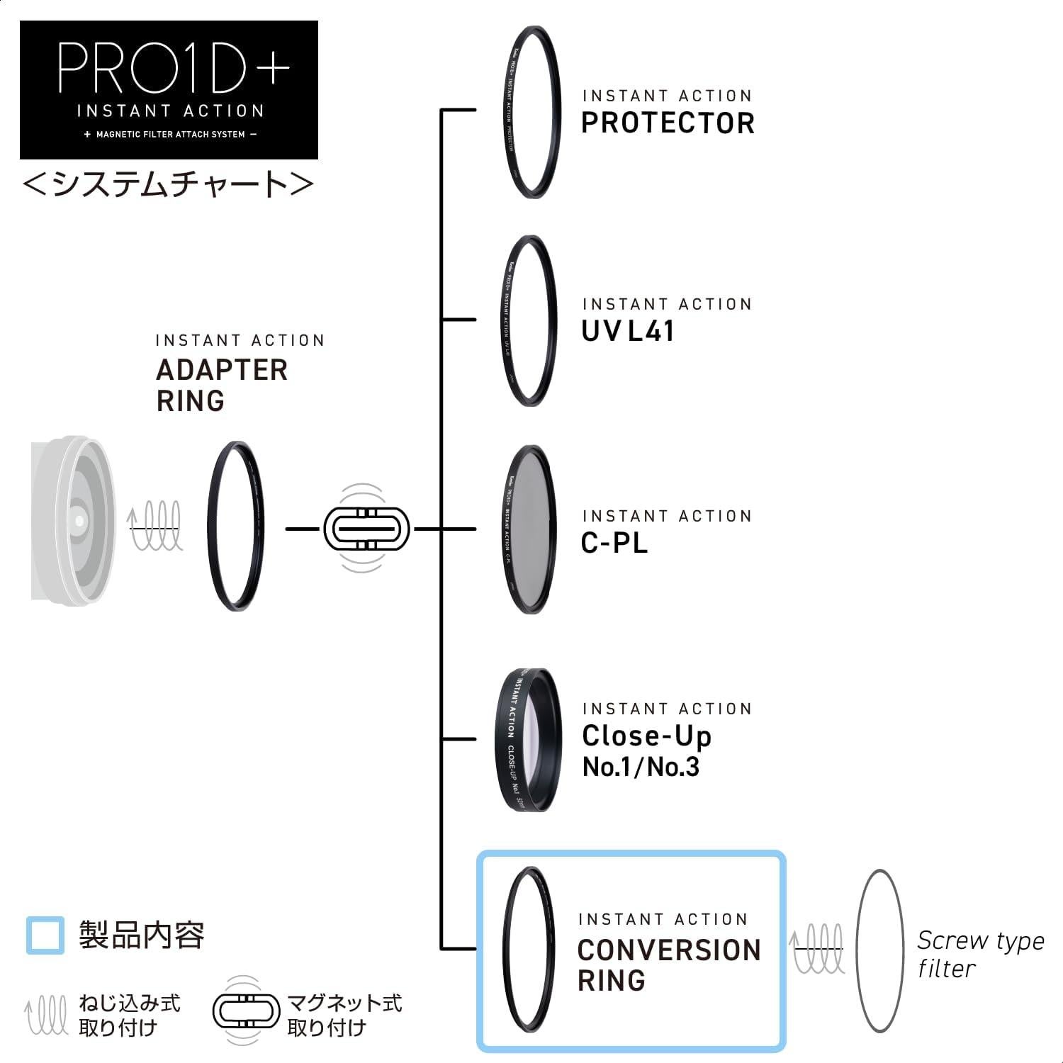 Anillo de Conversión Kenko PRO1D+ 49mm Filtro Magnético