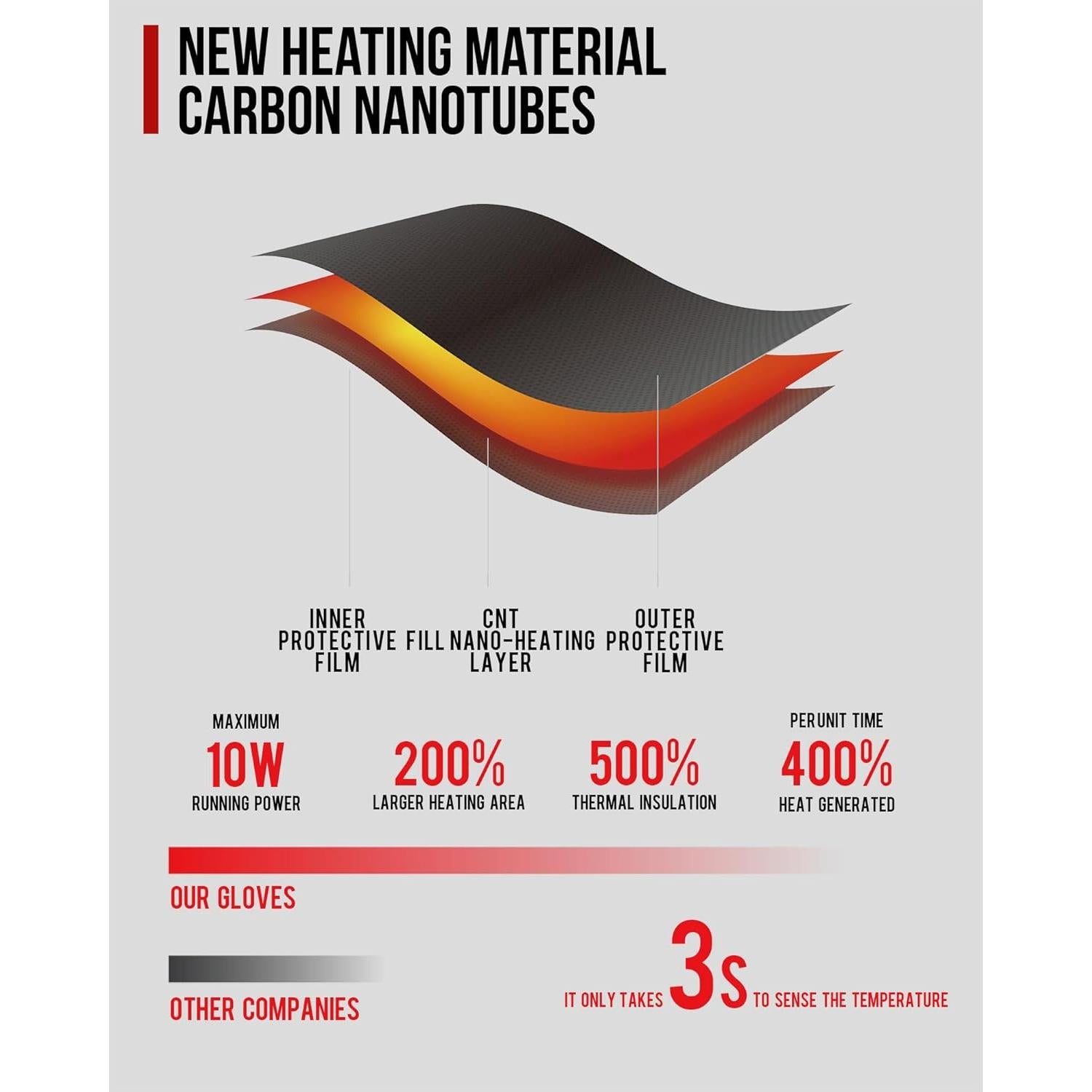 Guantes calefaccionados Grapelet 2024 XXL impermeables