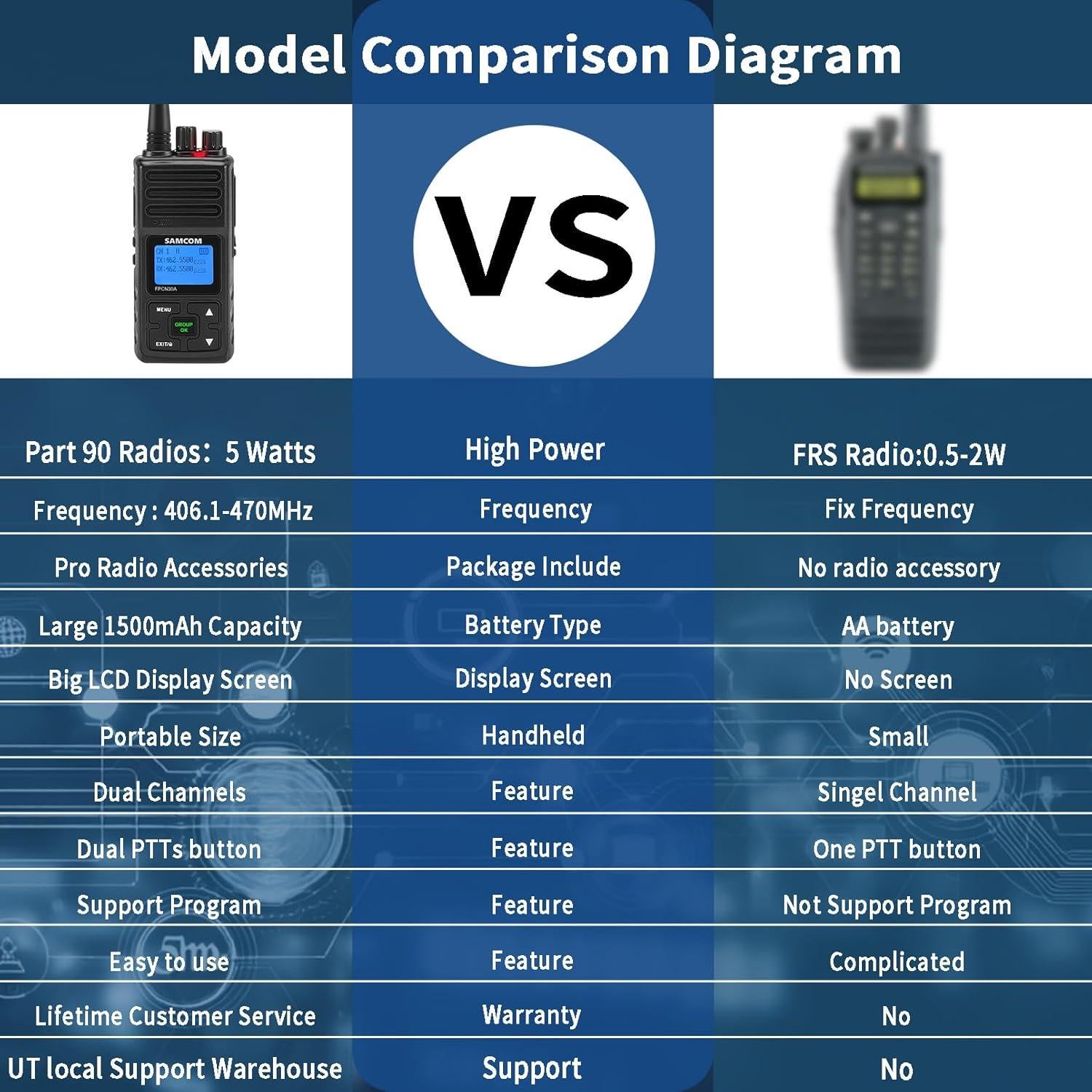 Walkie Talkie SAMCOM FPCN30A 5W Recargable 2 Paquetes