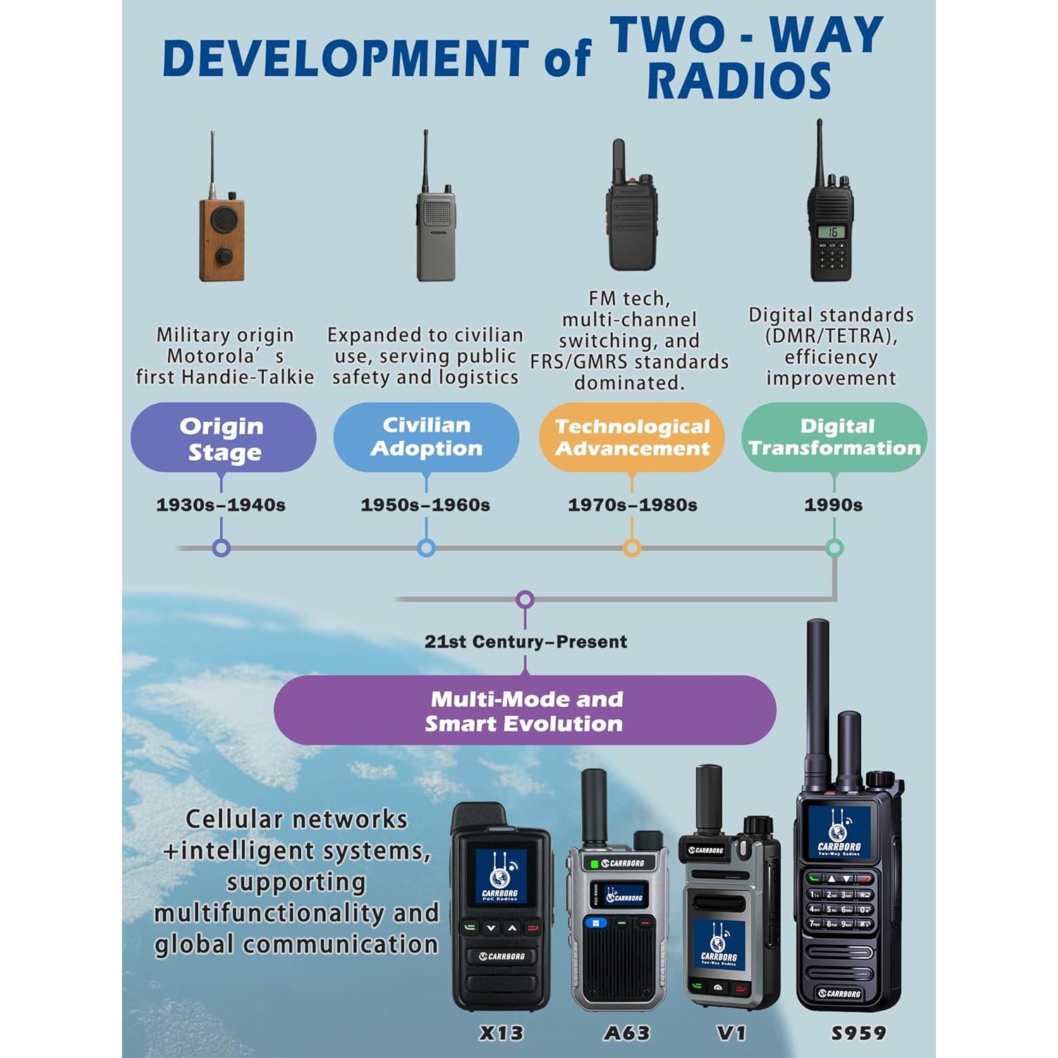 Walkie Talkies 4G LTE CARRBORG A63 - Rango Ilimitado (2 Pcs)