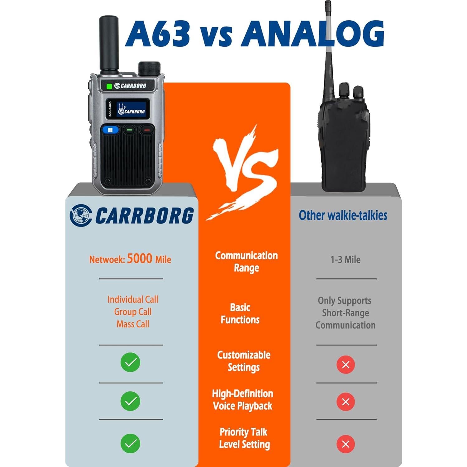 Walkie Talkies 4G LTE CARRBORG A63 - Rango Ilimitado (2 Pcs)