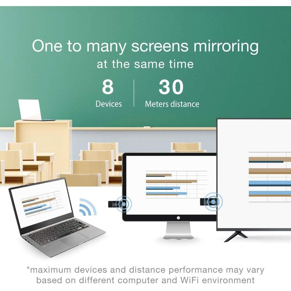 Dongle EZCast PRO II HDMI Inalámbrico 4K 5G, Pantallas Divididas