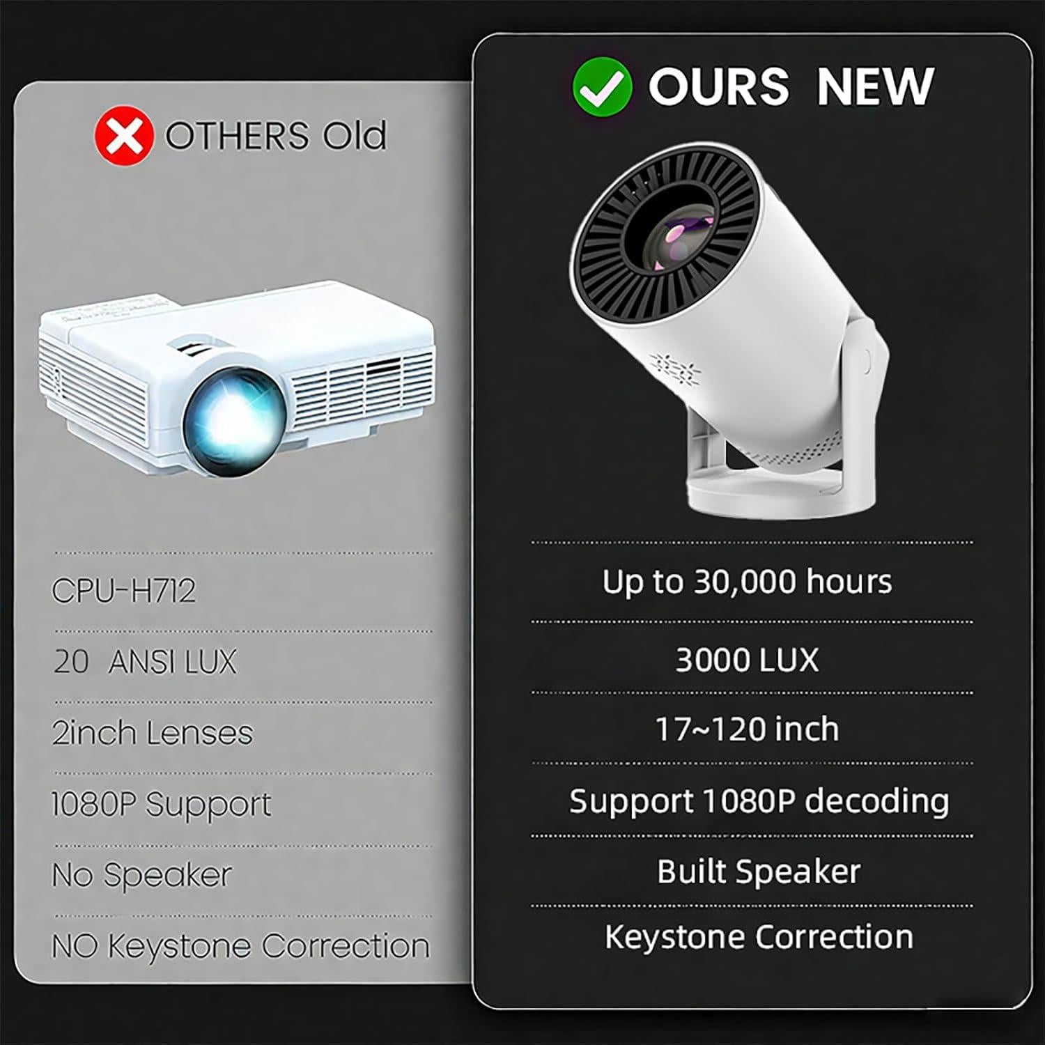 Proyector Mini Inalámbrico Geylnxng Q5 mate 1080P 4K WiFi 6