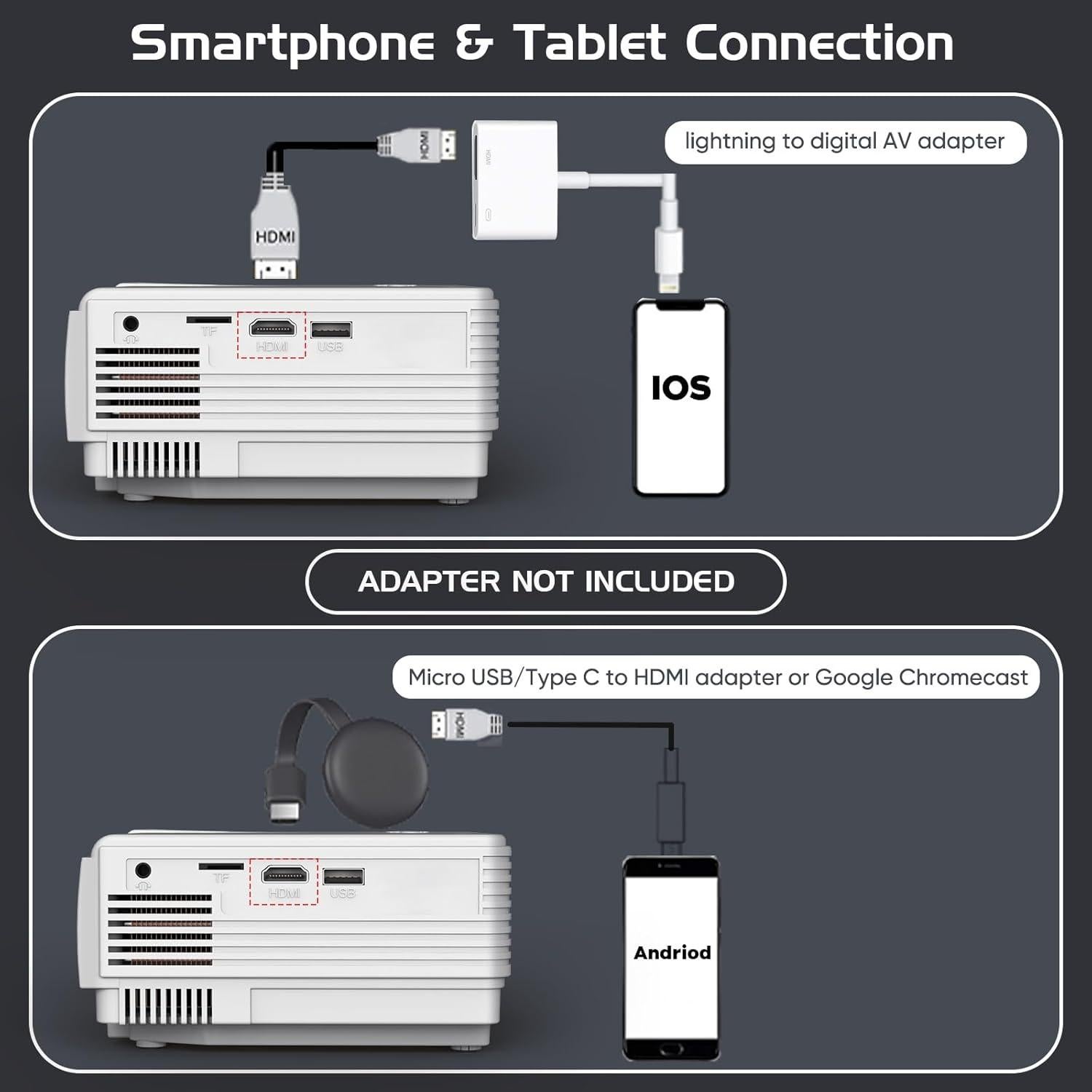 Proyector Mini Full HD 1080P PANSEBA con Bluetooth y Pantalla