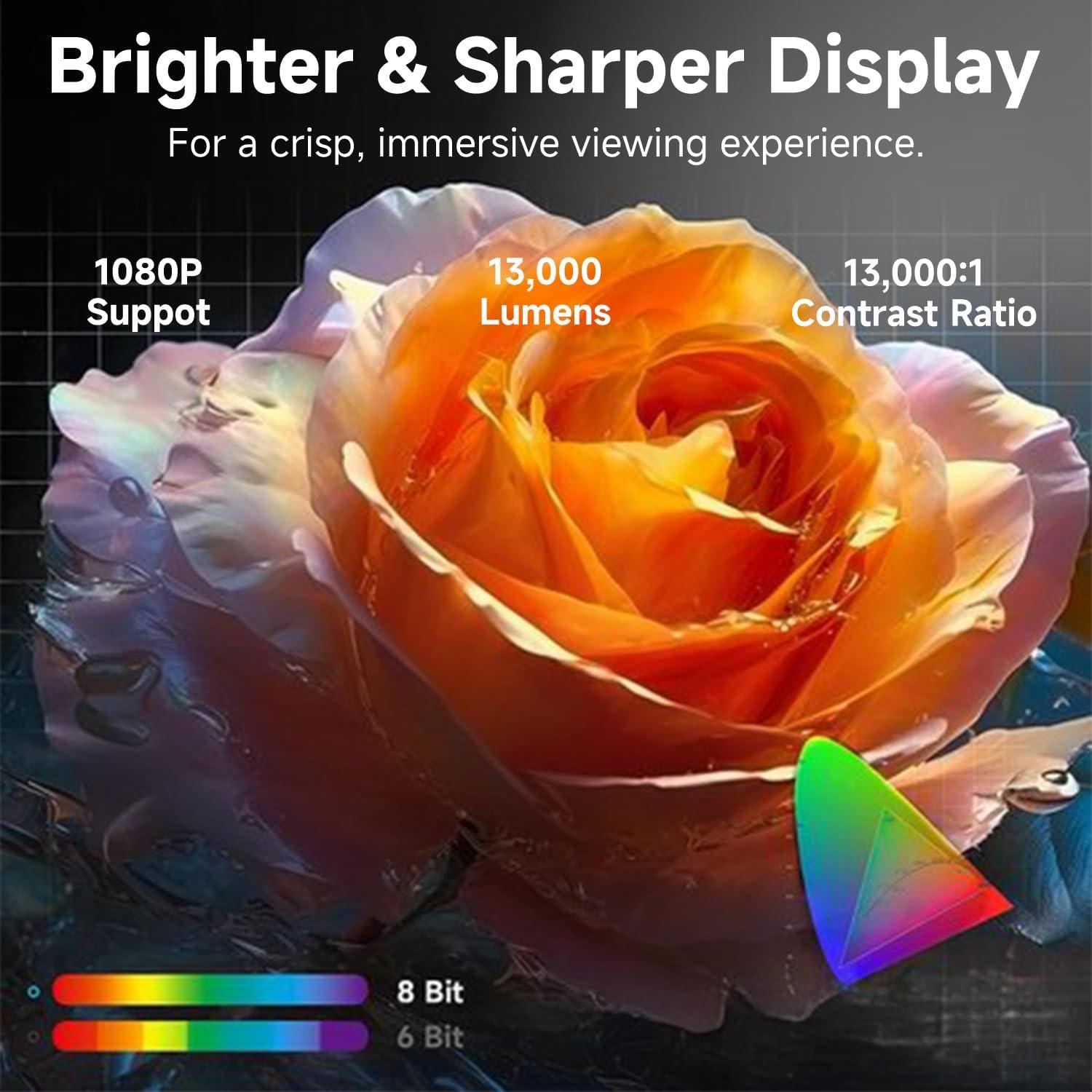 Mini Proyector Portátil VISULAPEX 1080p WiFi Bluetooth 13000L