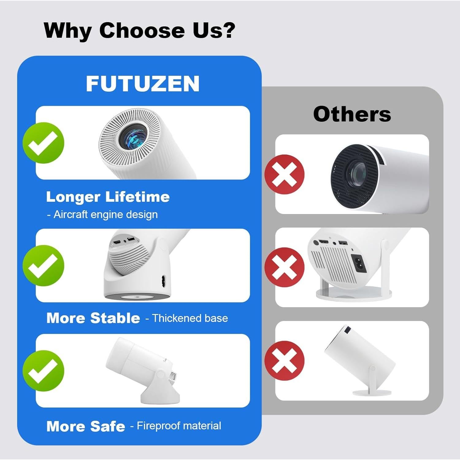 Mini Proyector Futuzen P10 Pro 4K 1080P WiFi Bluetooth 300 Lúmenes