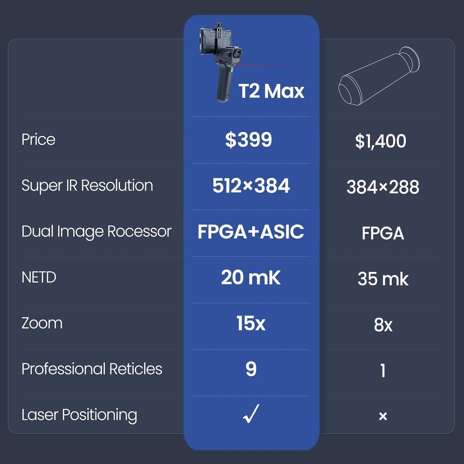 Monóculo Térmico Thermal Master T2 Max 15mm 1640 Yardas