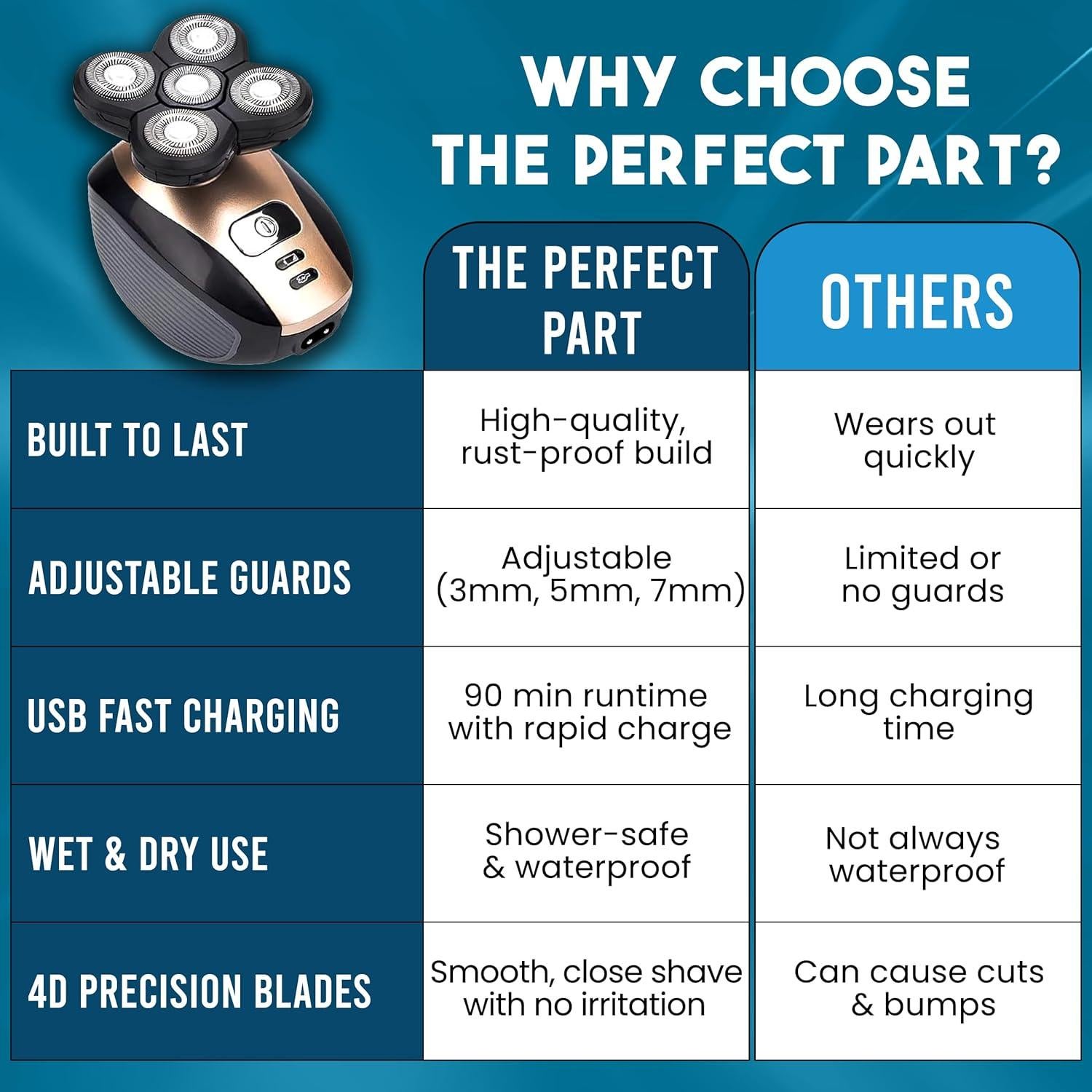 Afeitadora eléctrica rotativa 5 en 1 The Perfect Part