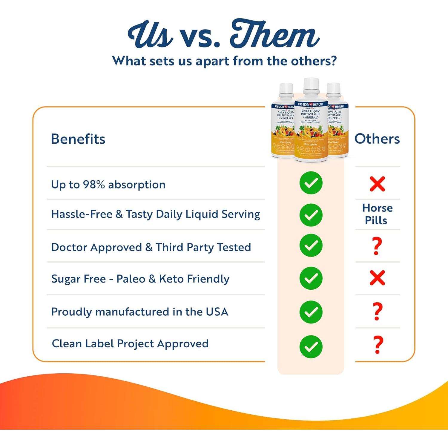 Líquido Multivitamínico Passion 4 Life 30oz - Sin OGM, Sin Soja