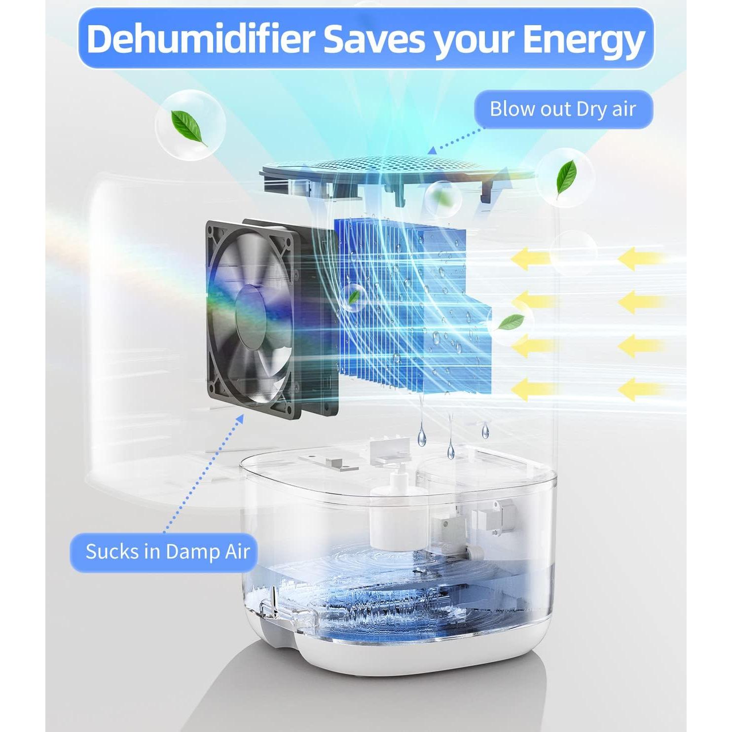 Deshumidificador TABYIK 1000ml Silencioso para Habitaciones