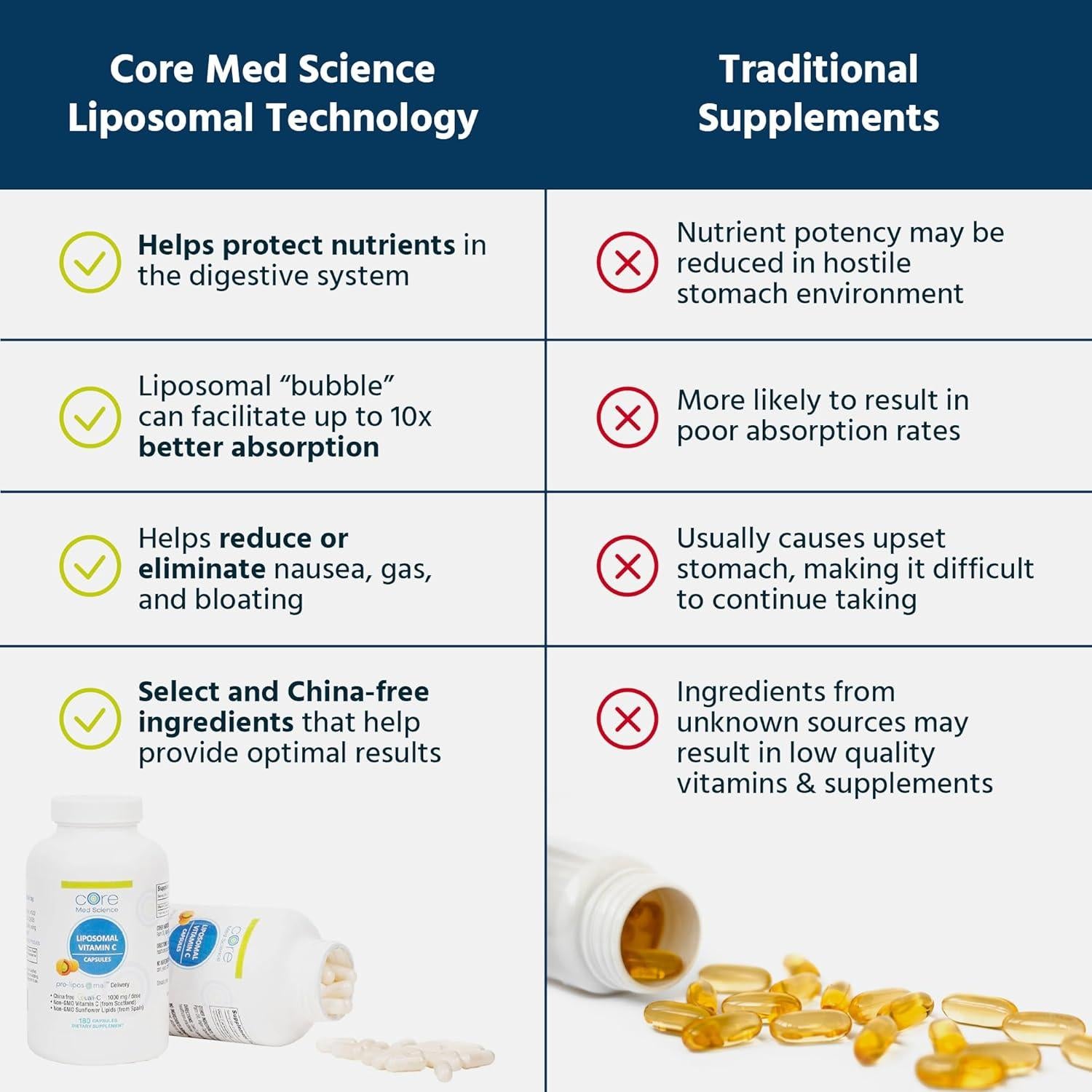 Vitamina C Liposomal 1000mg Core Med Science 60 Cápsulas