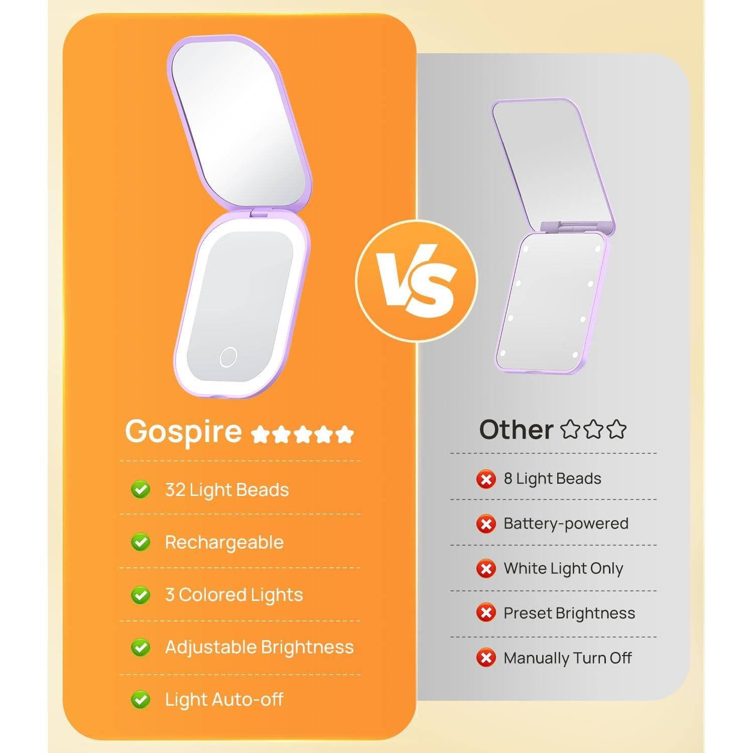 Espejo Compacto Iluminado Gospire 10.67x7.62cm 1X/3X Púrpura