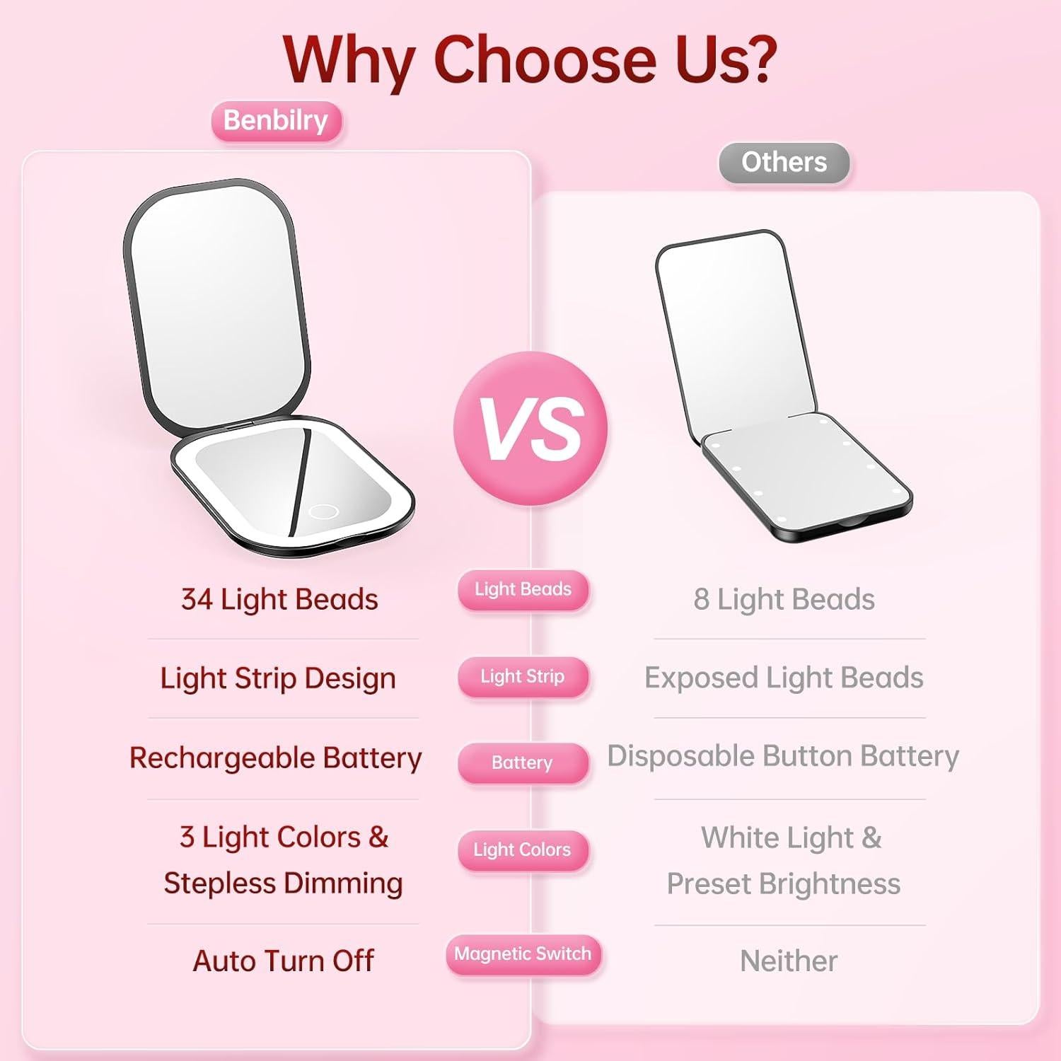 Espejo de Viaje Iluminado Benbilry Compacto 1X/3X Negro