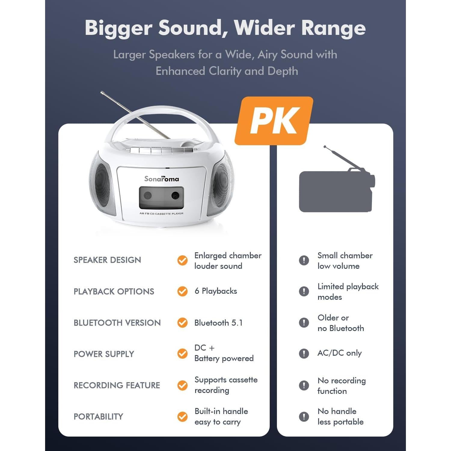 Boombox Bluetooth Lumaterra BBXWE CD Casete Radio USB Blanco