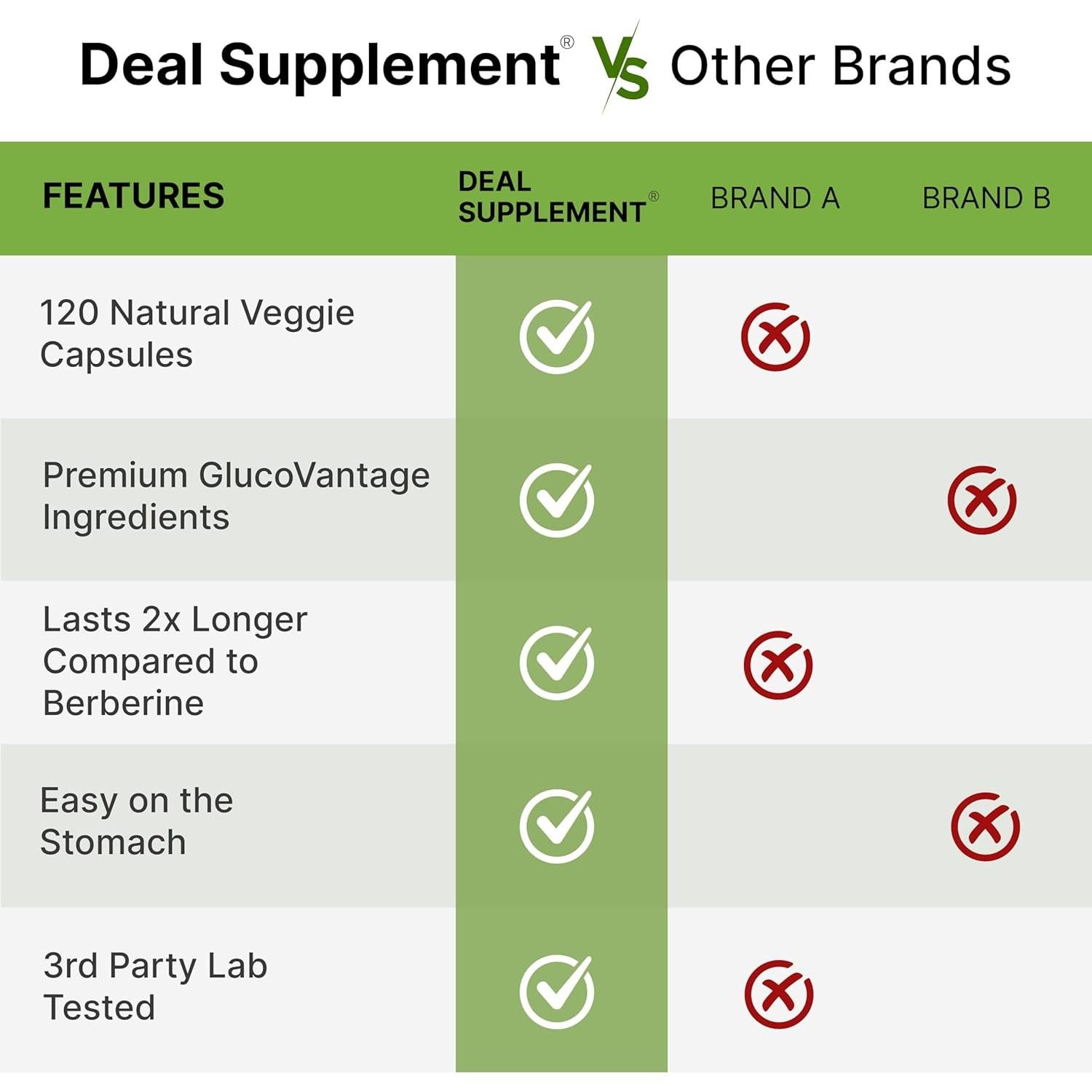 Dihidroberberina 100mg Deal Supplement 120 Cápsulas Veganas