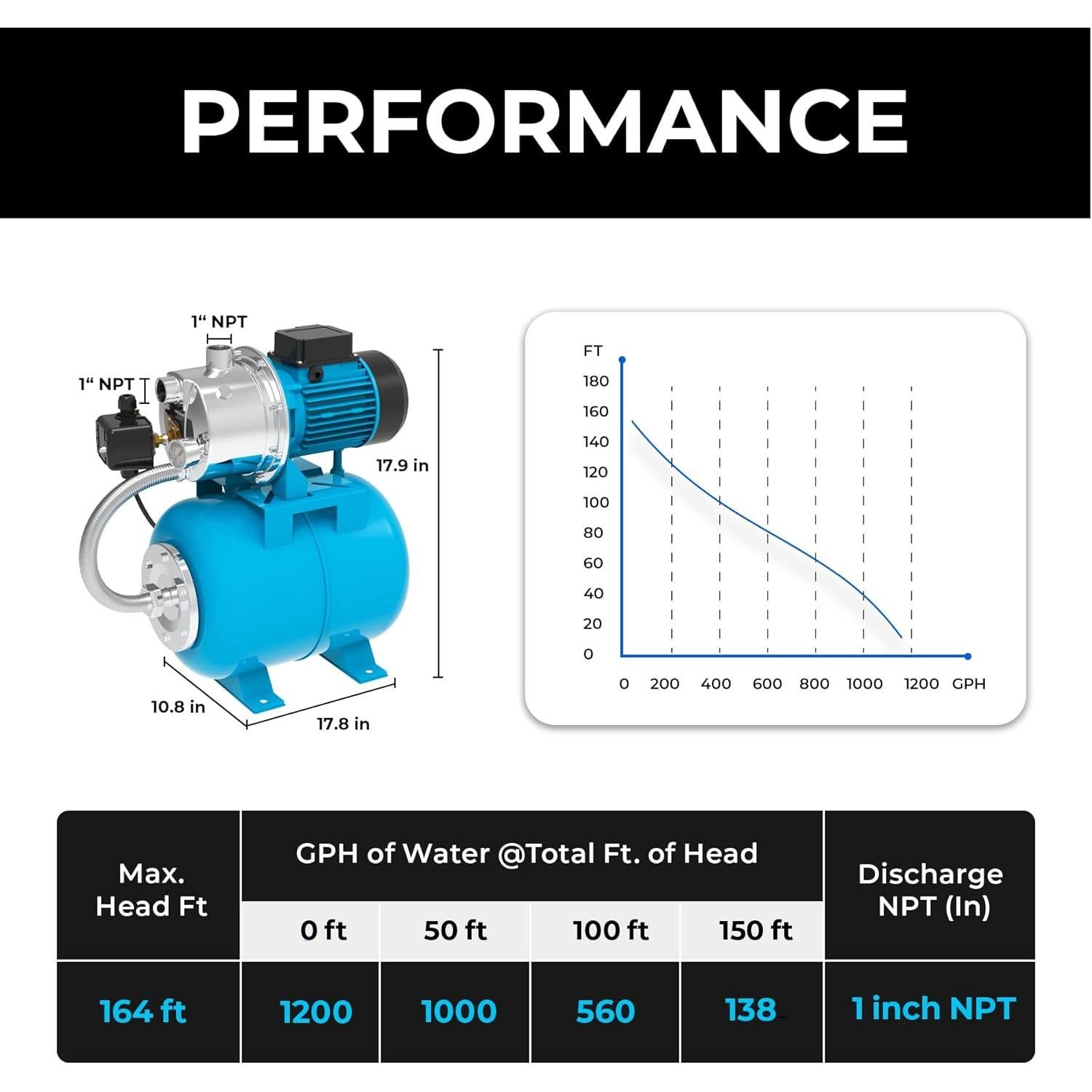 Bomba de Pozo Profundo BOMGIE 1.5HP Acero Inoxidable 1200GPH