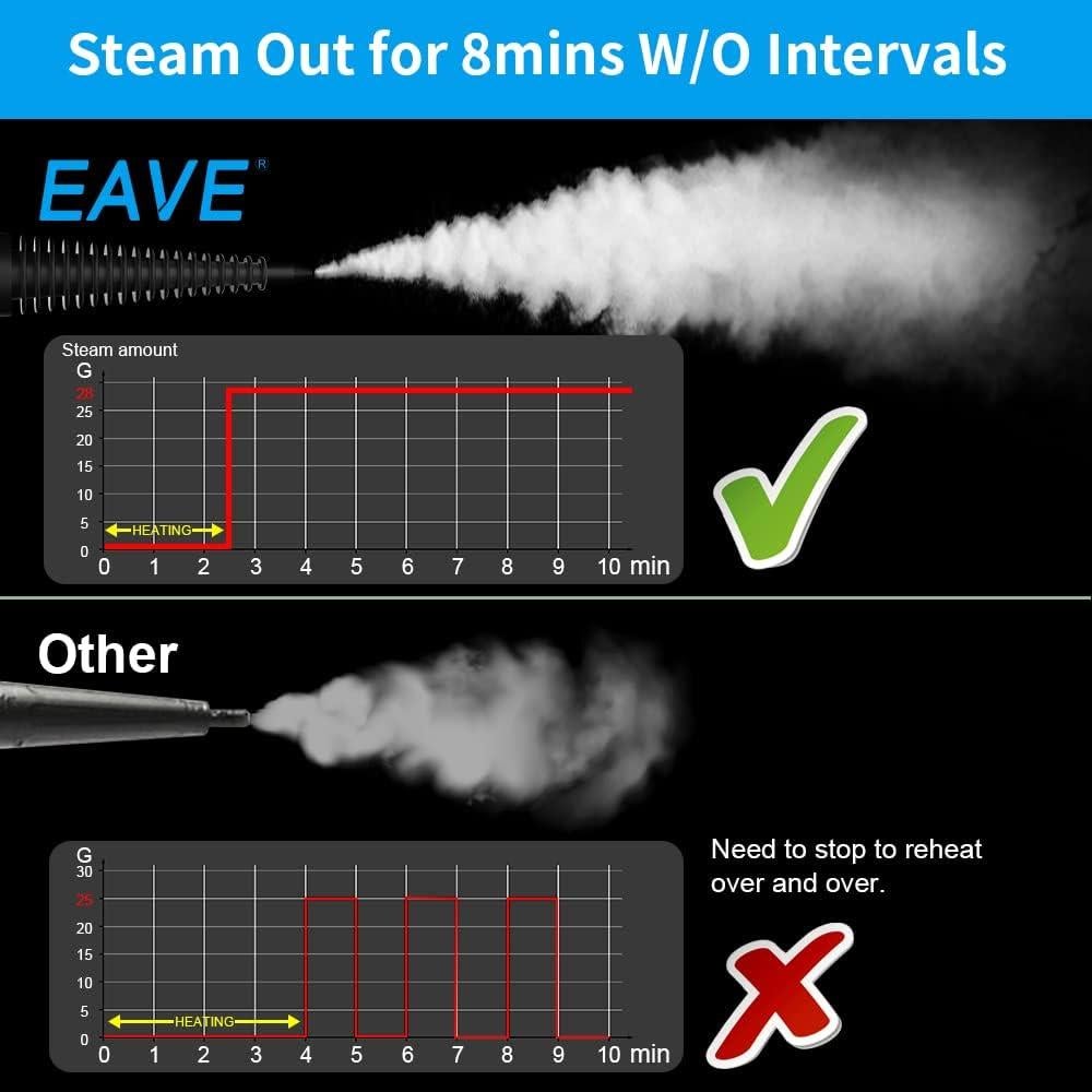 Limpiador de Vapor de Mano Eave 1050W 450ml Portátil