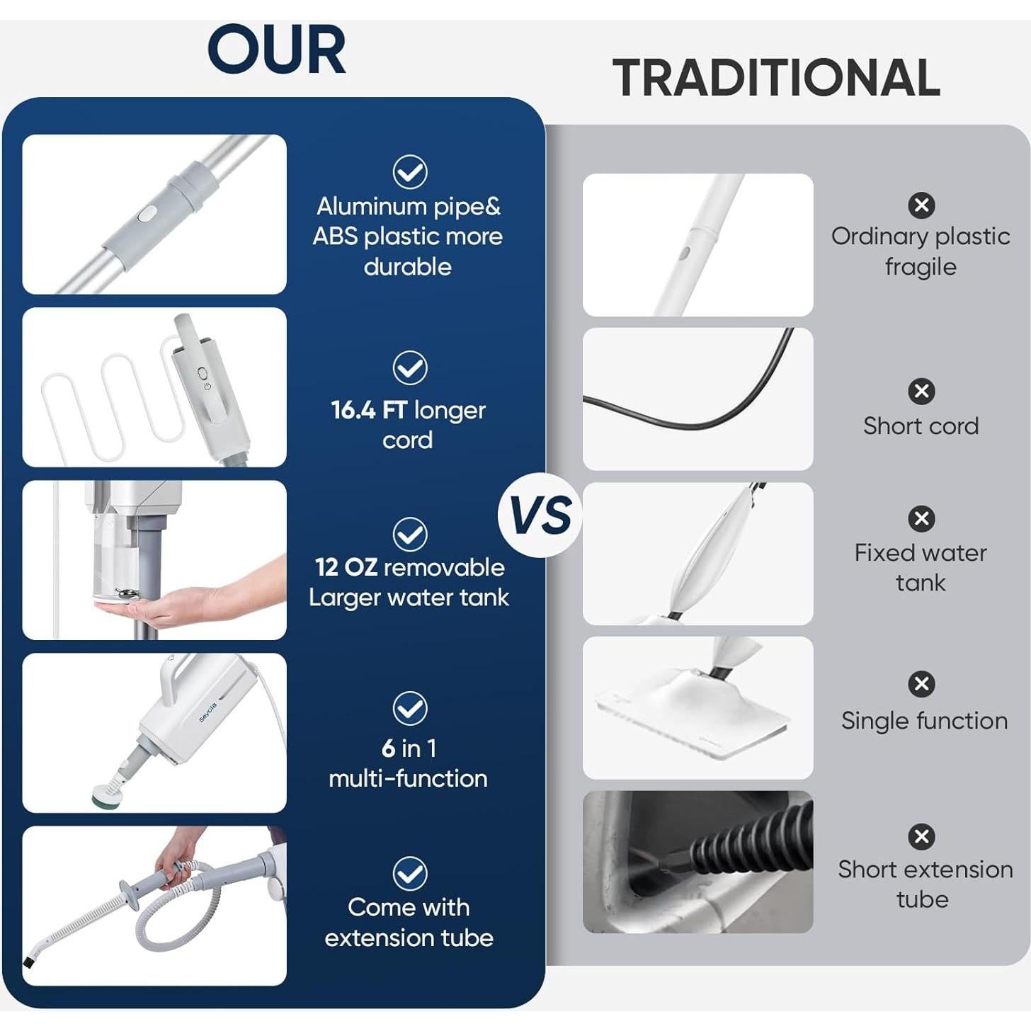 Mopa de Vapor Seyola SLSM-001 9 en 1 Multifuncional 350ml