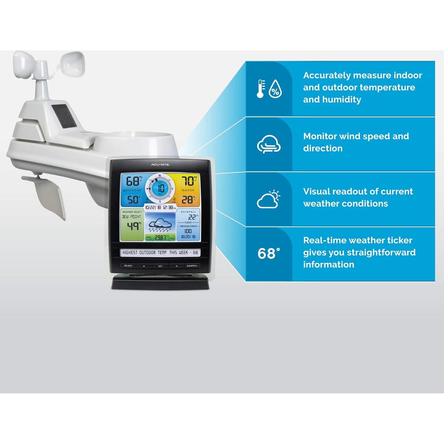 Estación Meteorológica Inalámbrica AcuRite Iris con Pluviómetro y Anemómetro